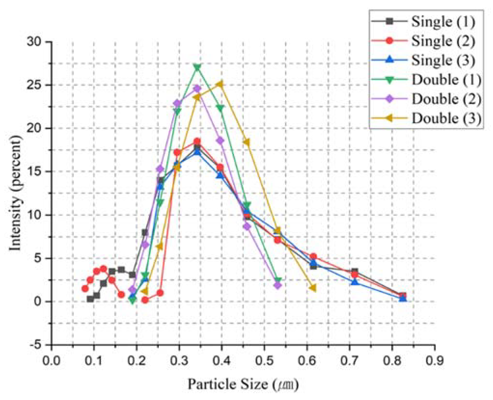 Preprints 84884 g016