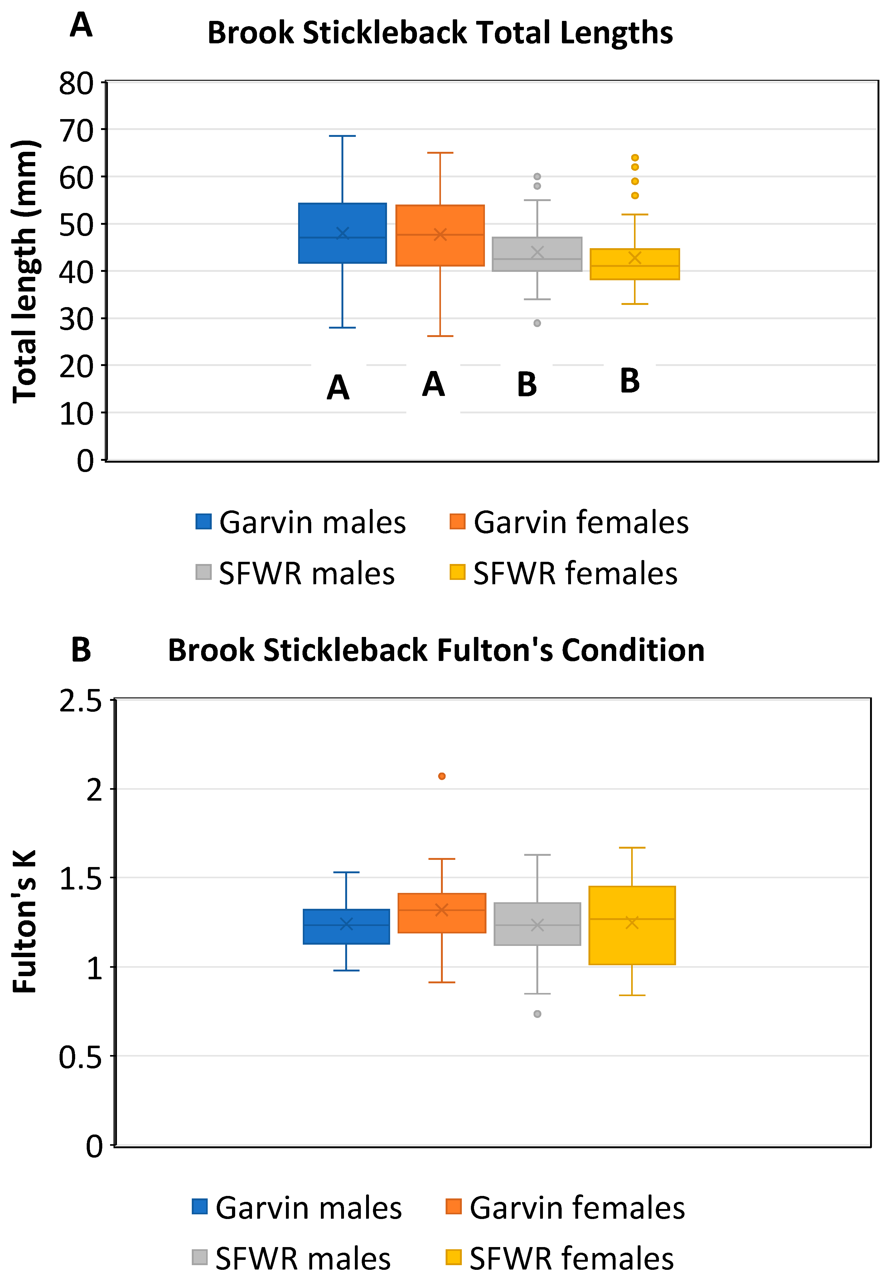 Preprints 88631 g003