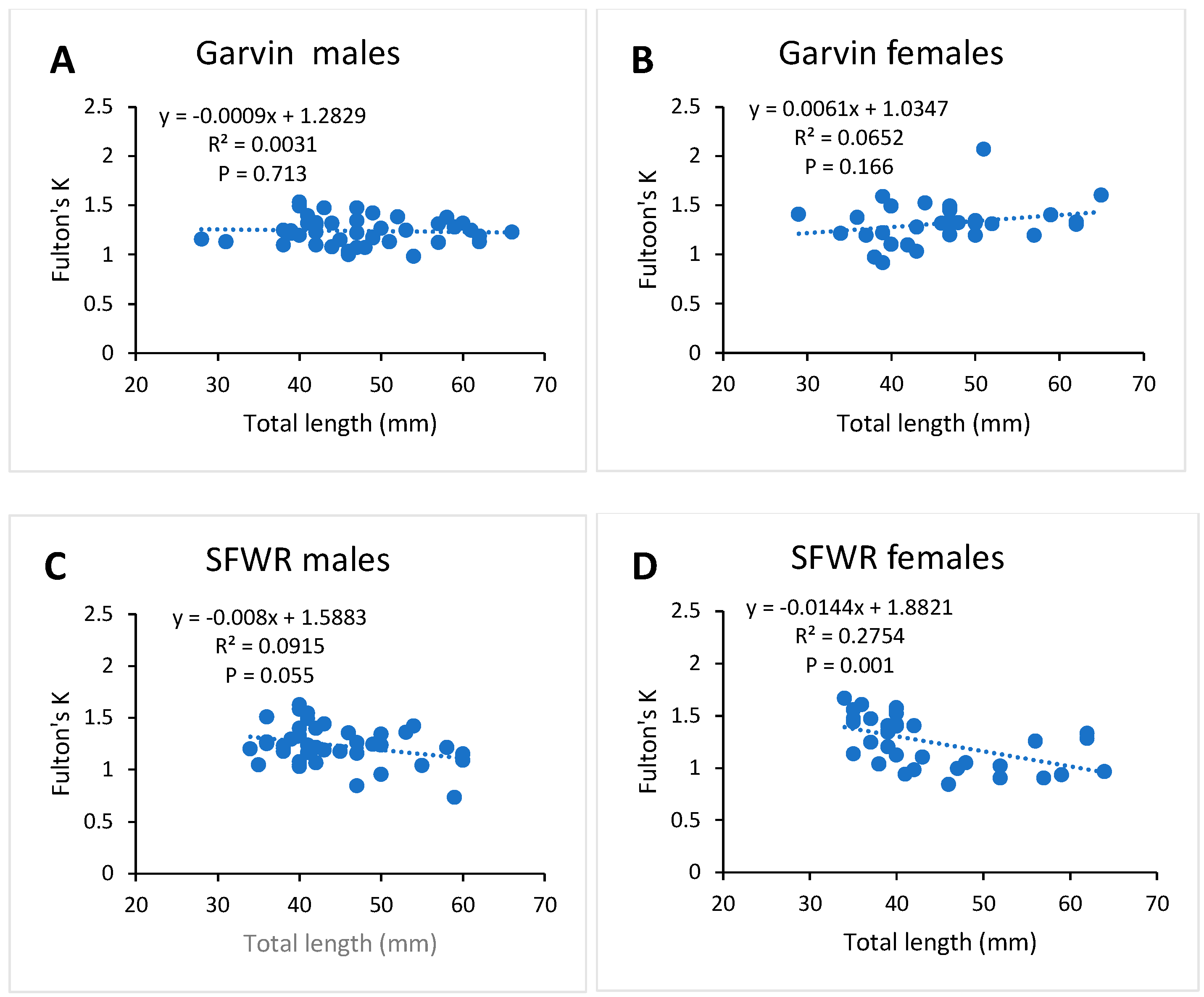 Preprints 88631 g004