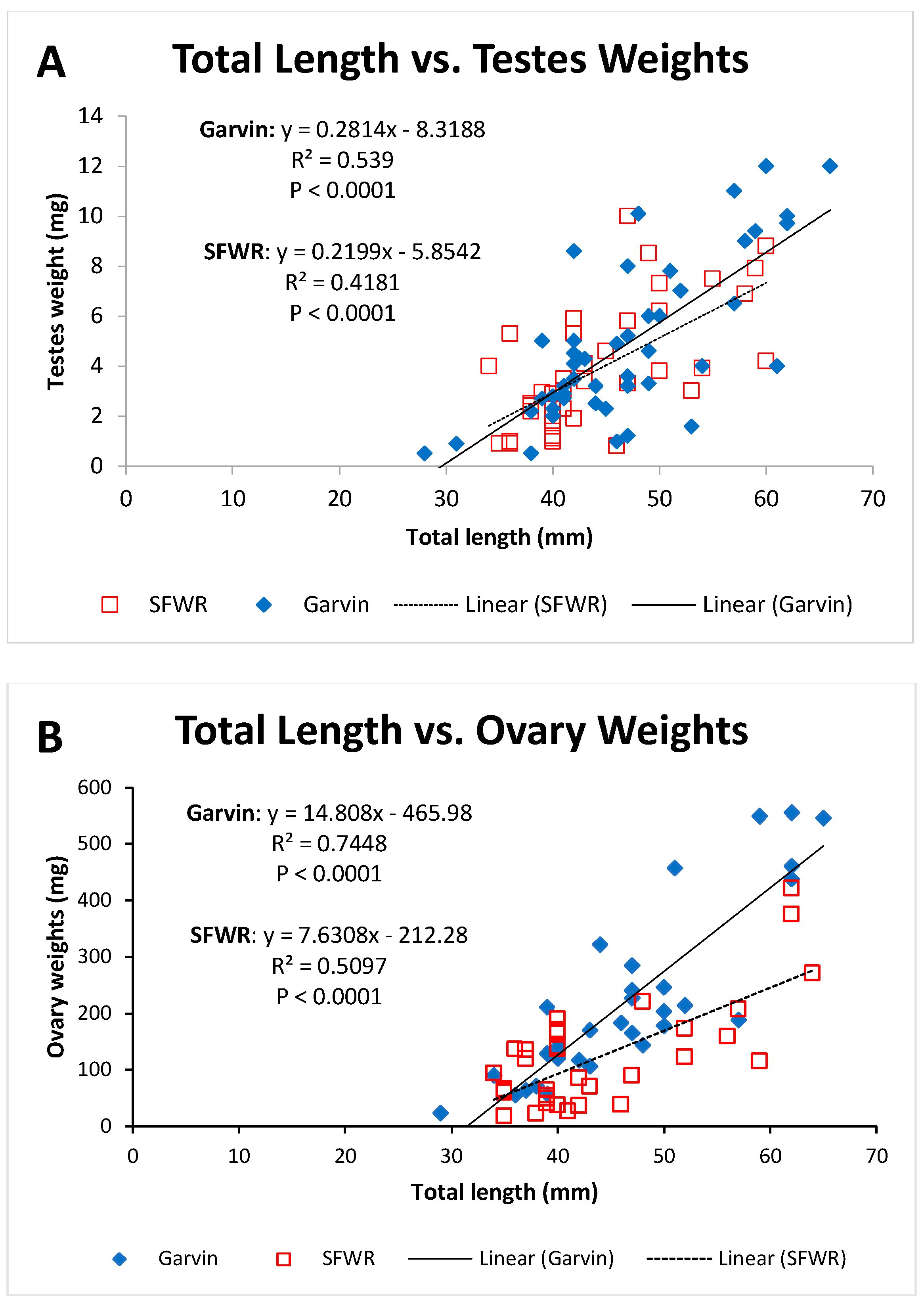 Preprints 88631 g005