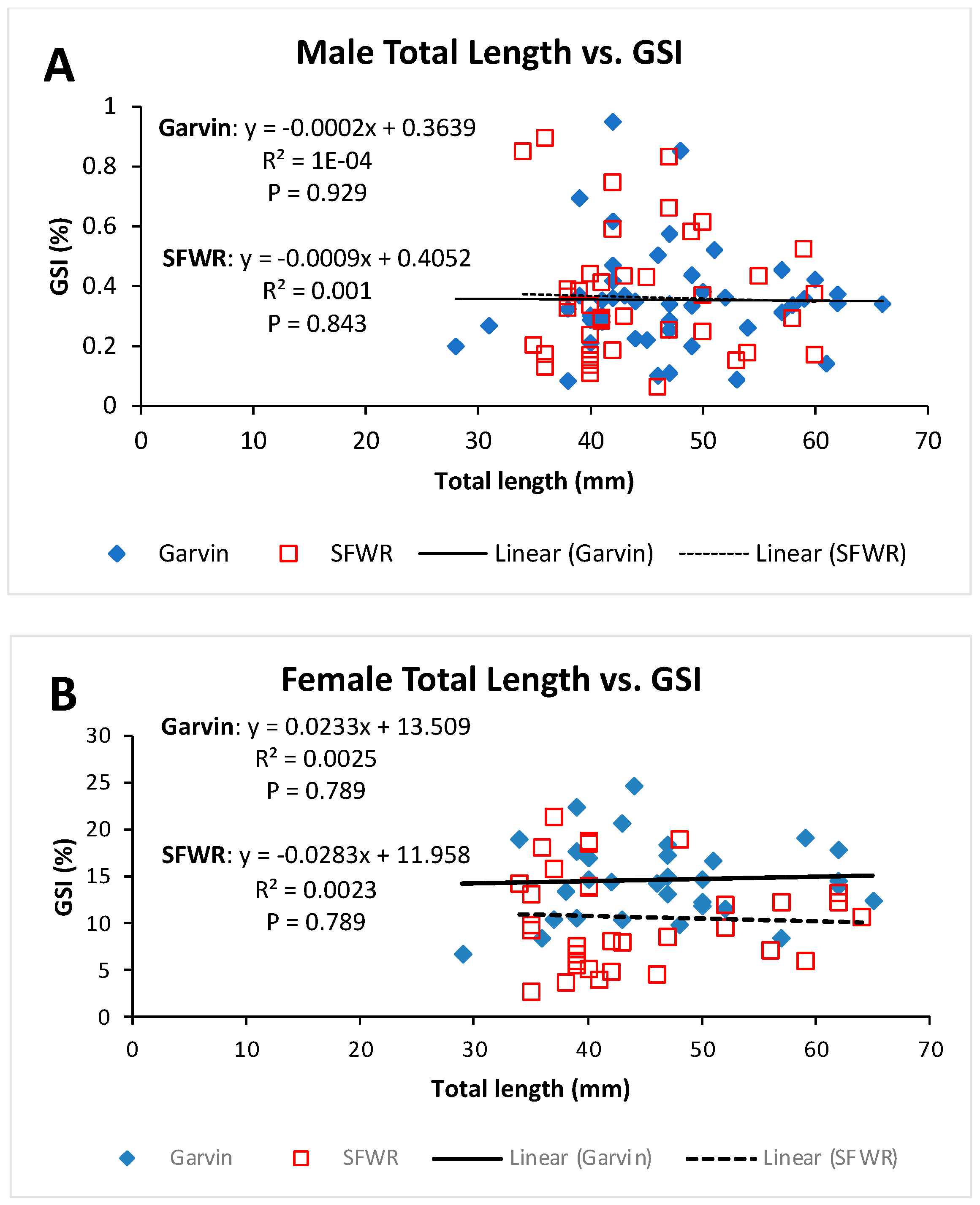 Preprints 88631 g006