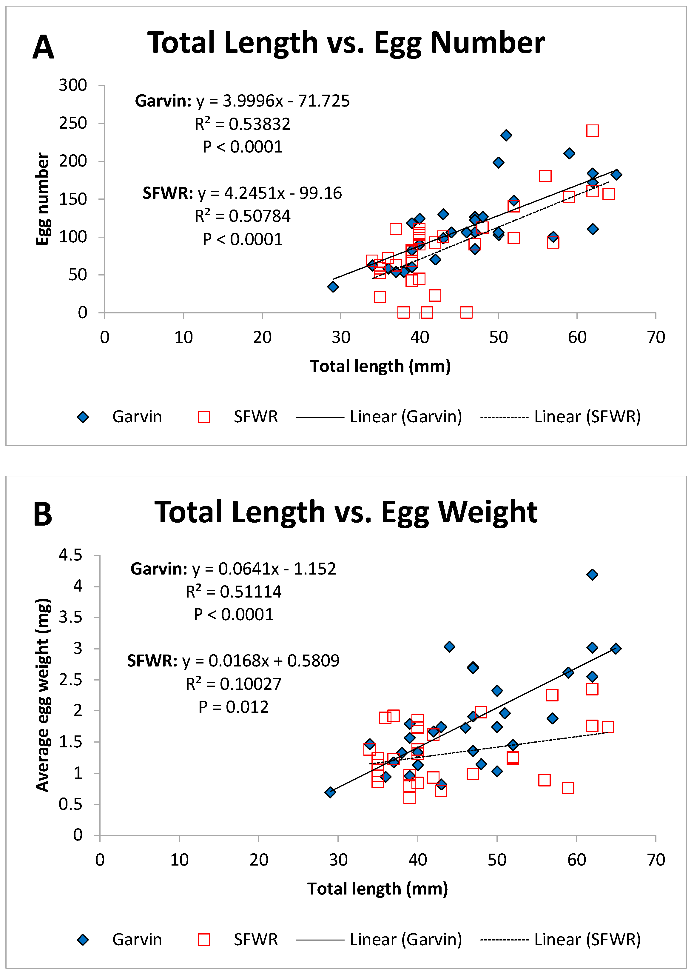 Preprints 88631 g007