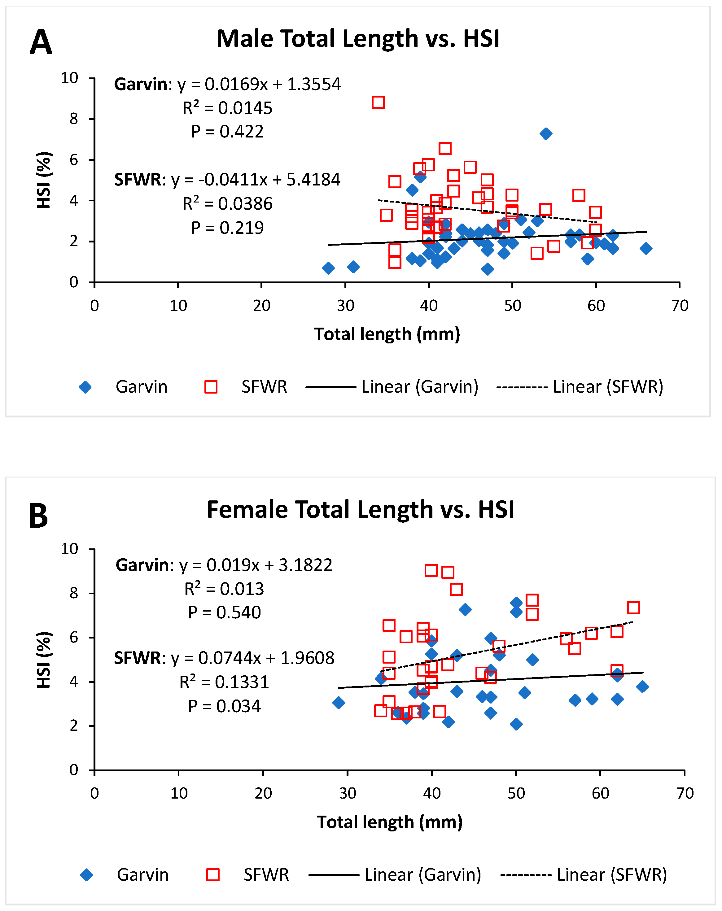 Preprints 88631 g008