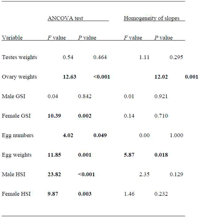 Preprints 88631 i002