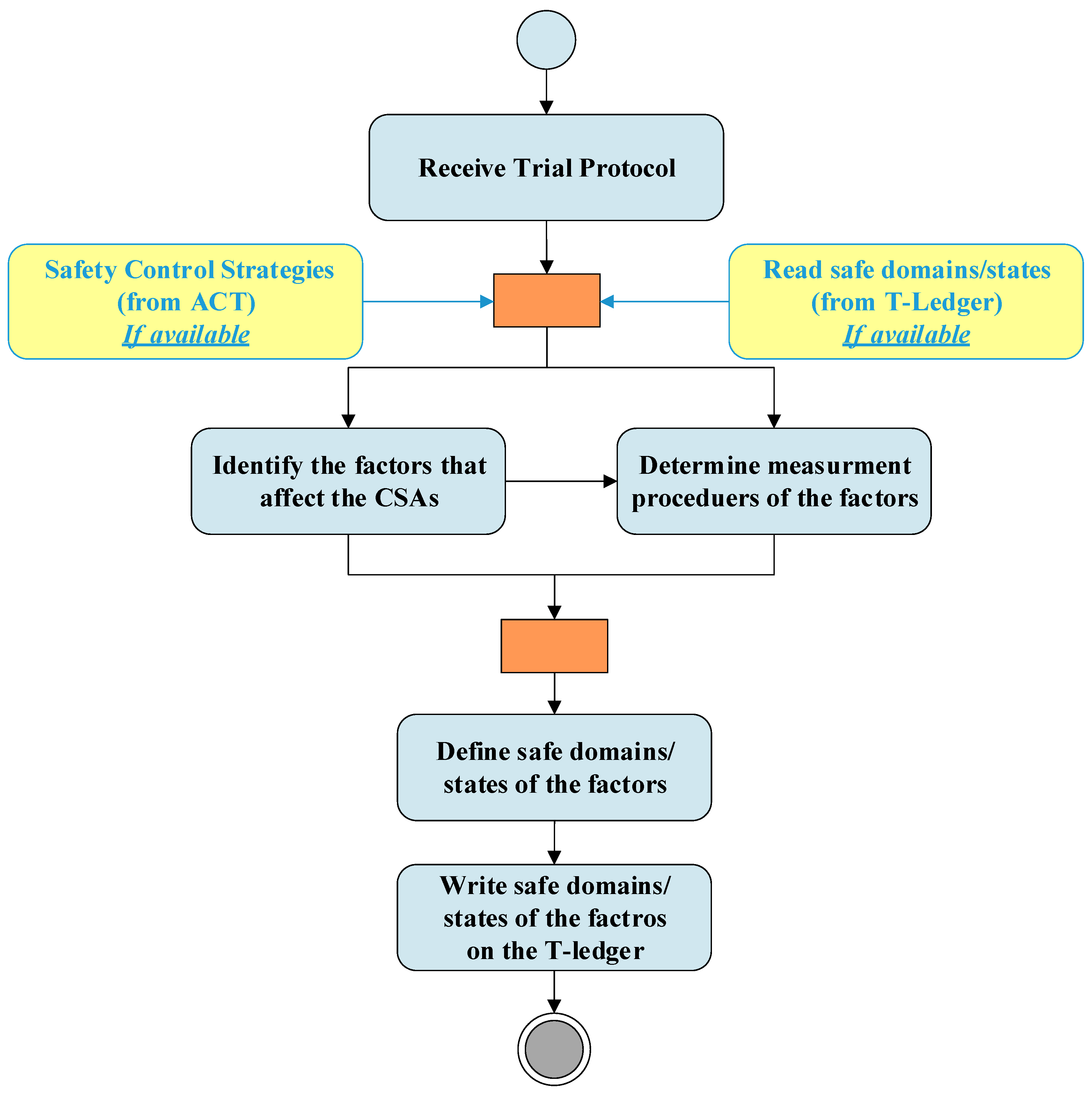 Preprints 74420 g002