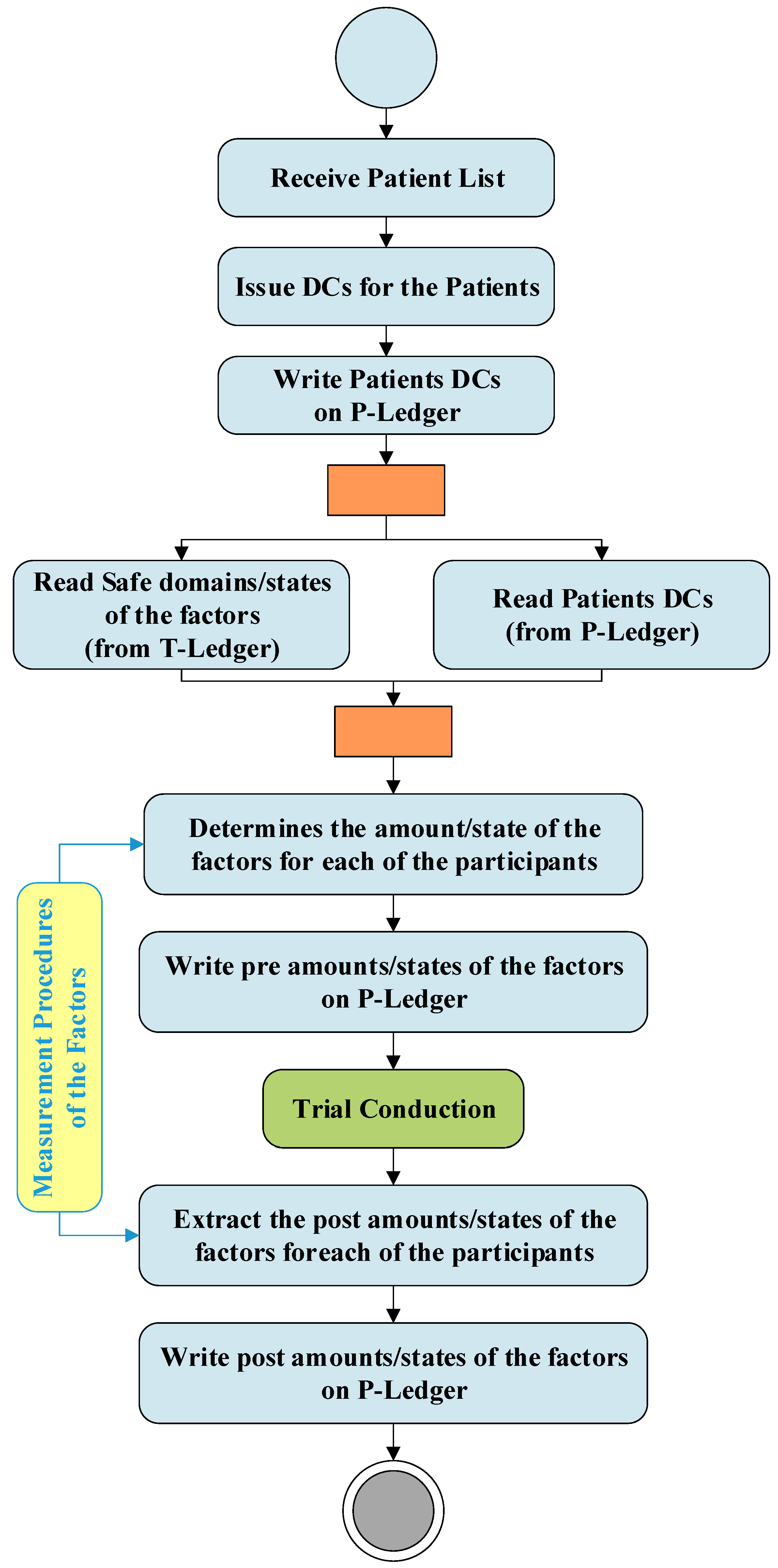 Preprints 74420 g003