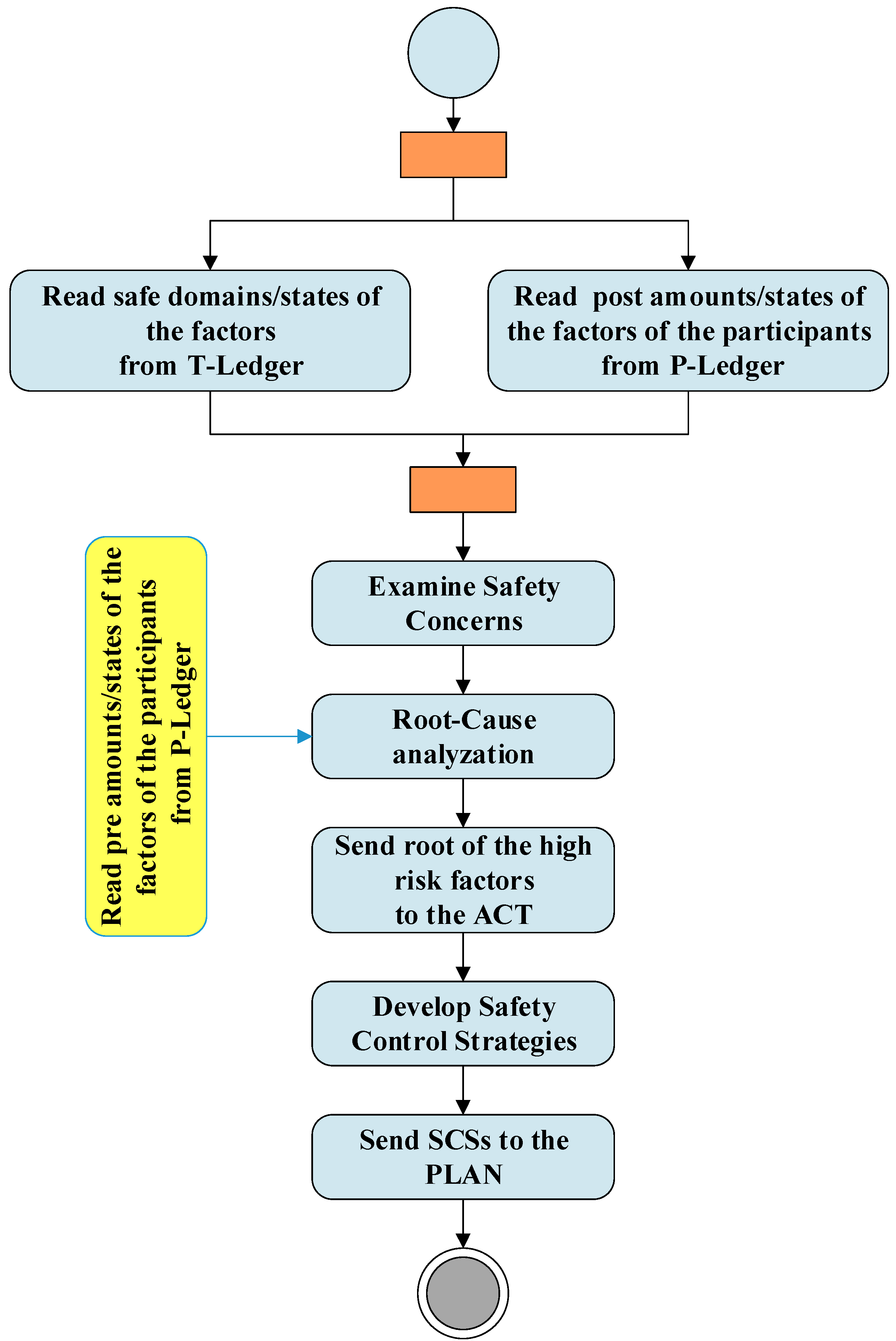 Preprints 74420 g004