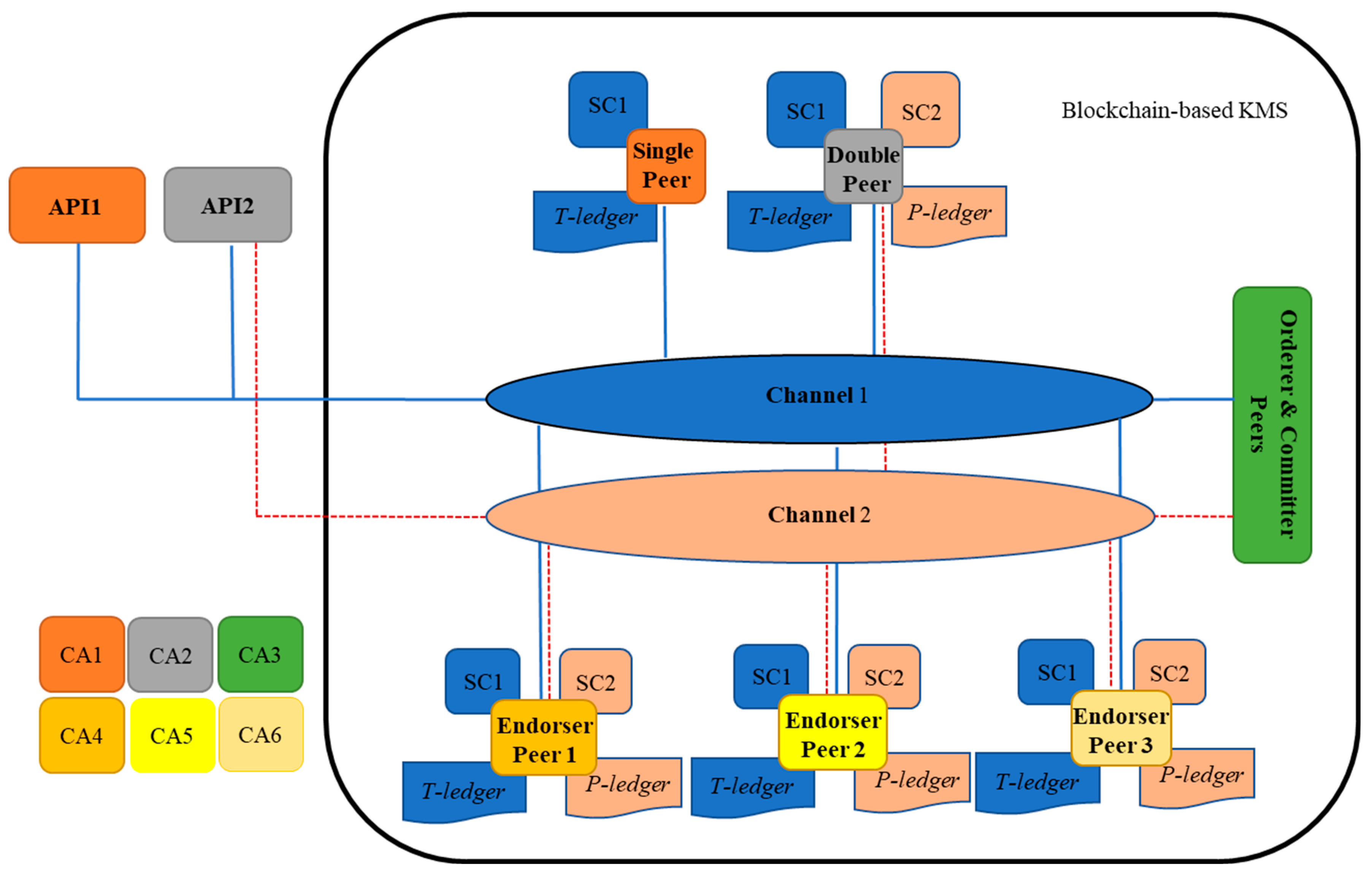 Preprints 74420 g005