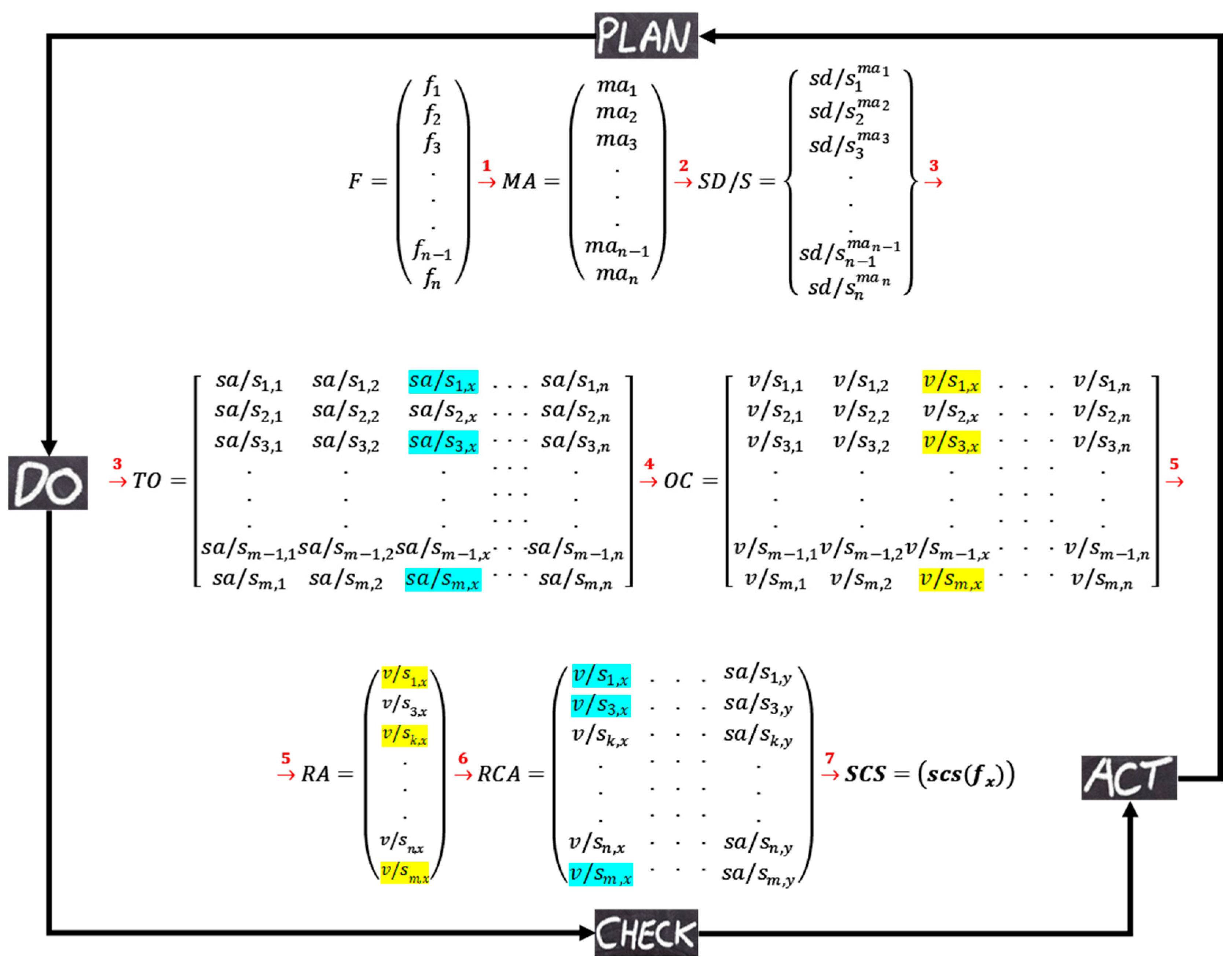 Preprints 74420 g008