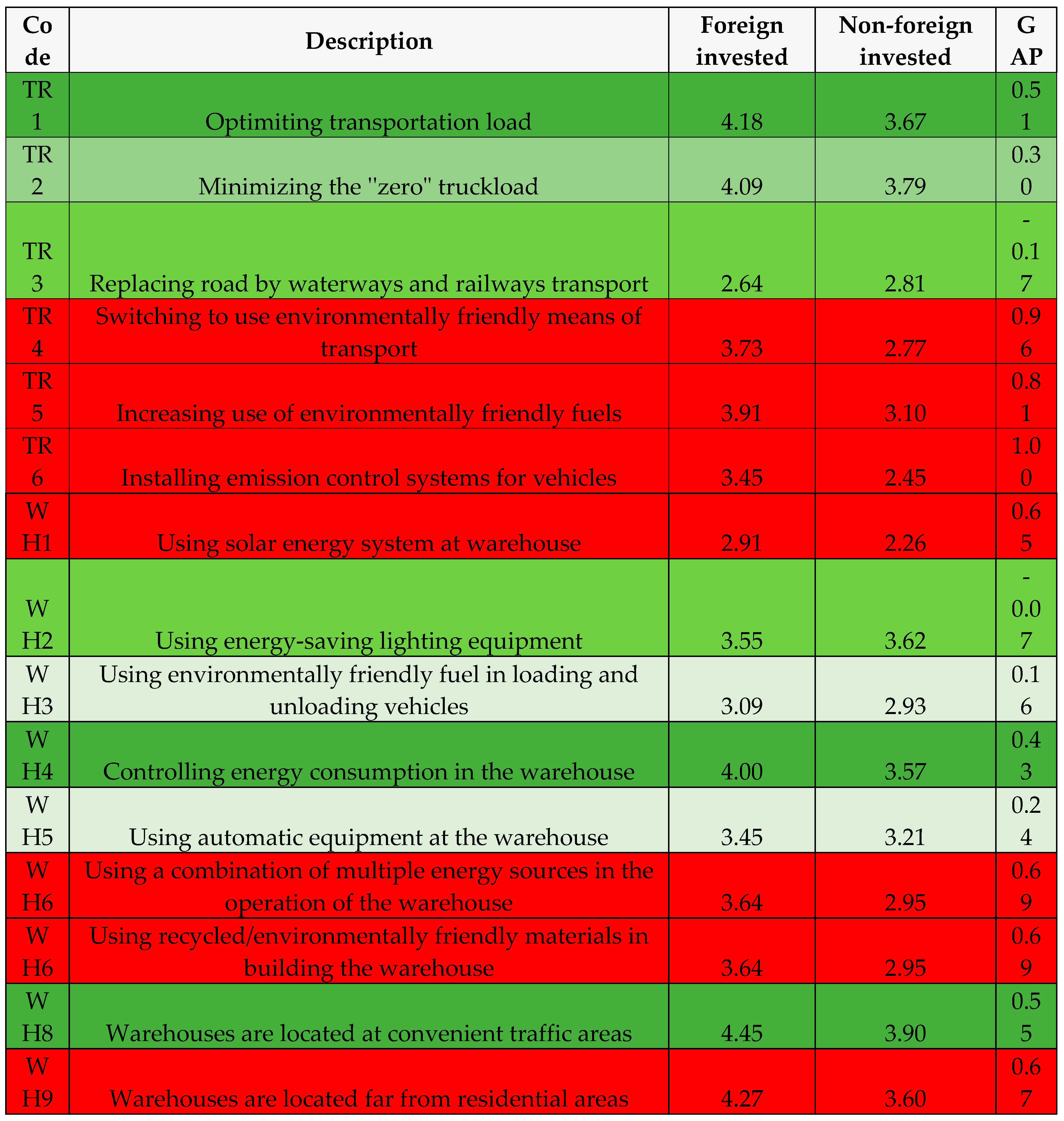 Preprints 83031 i003