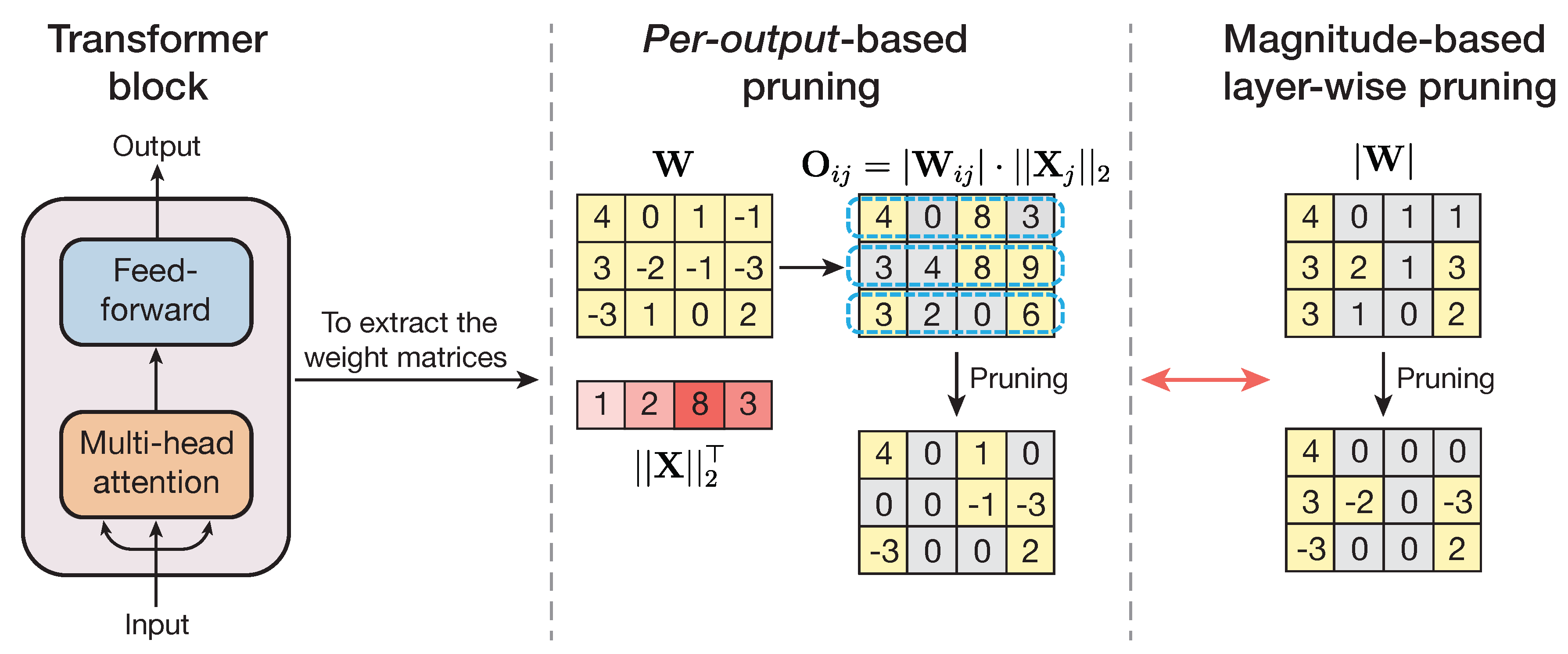 Preprints 114528 g001