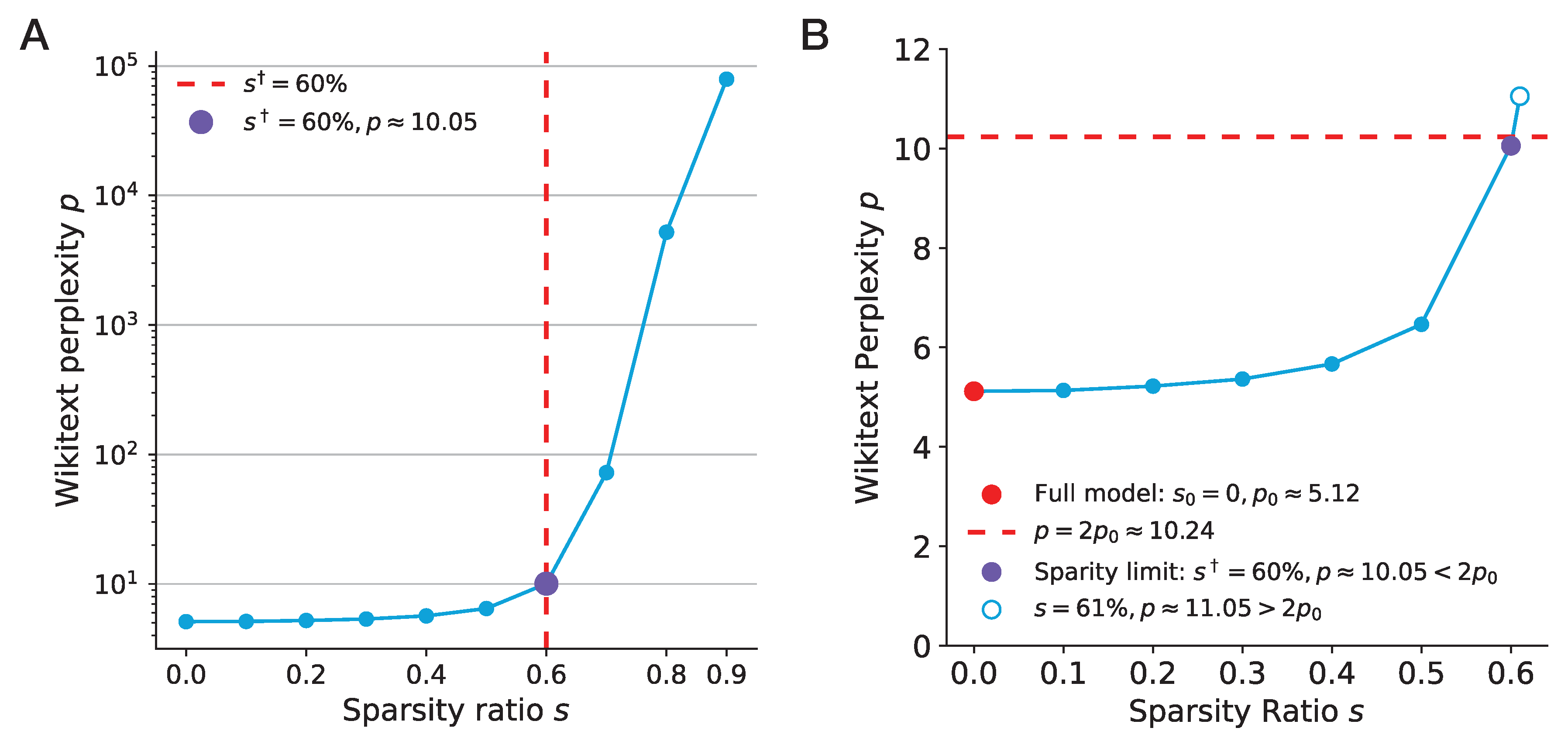 Preprints 114528 g002