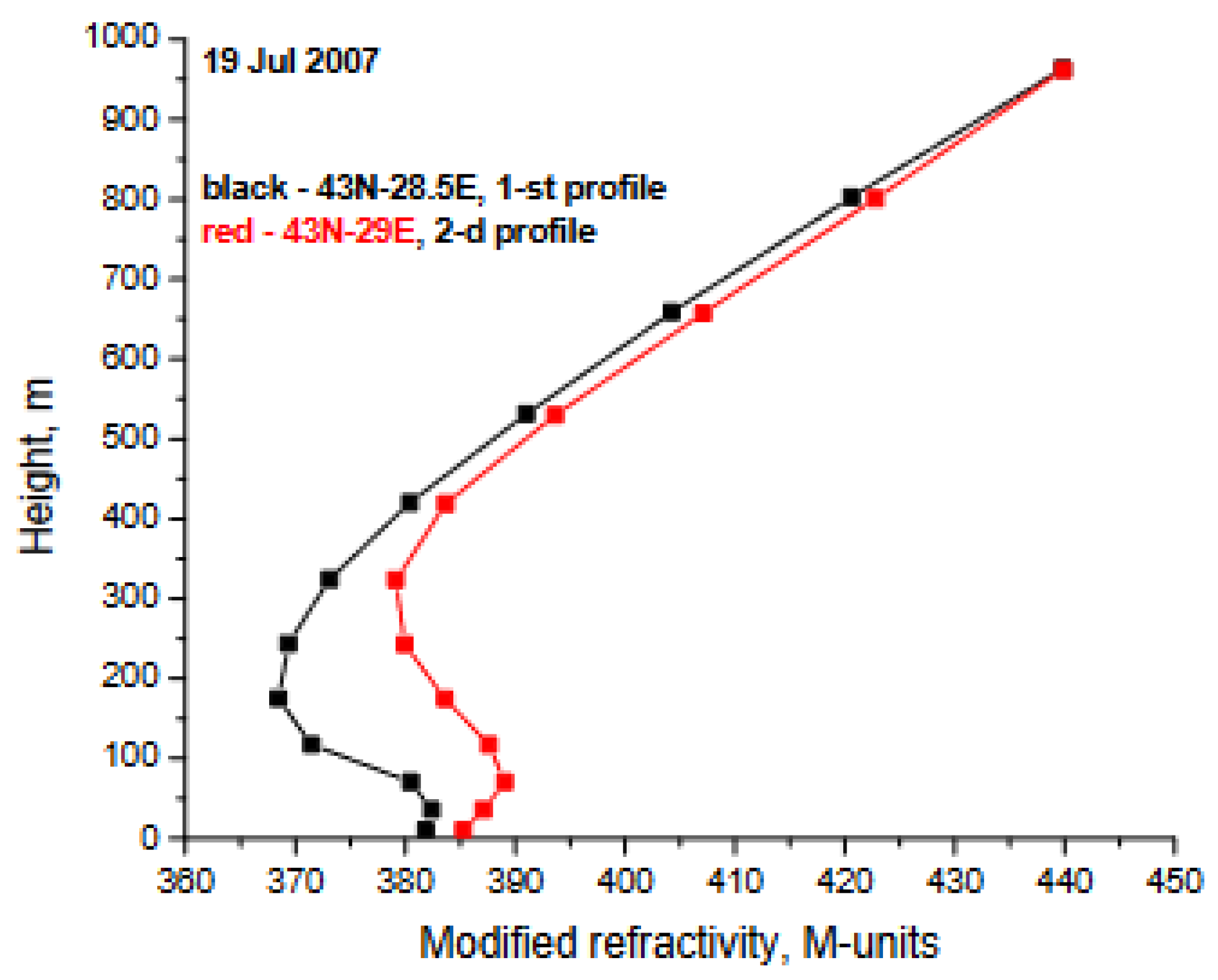 Preprints 83019 g003