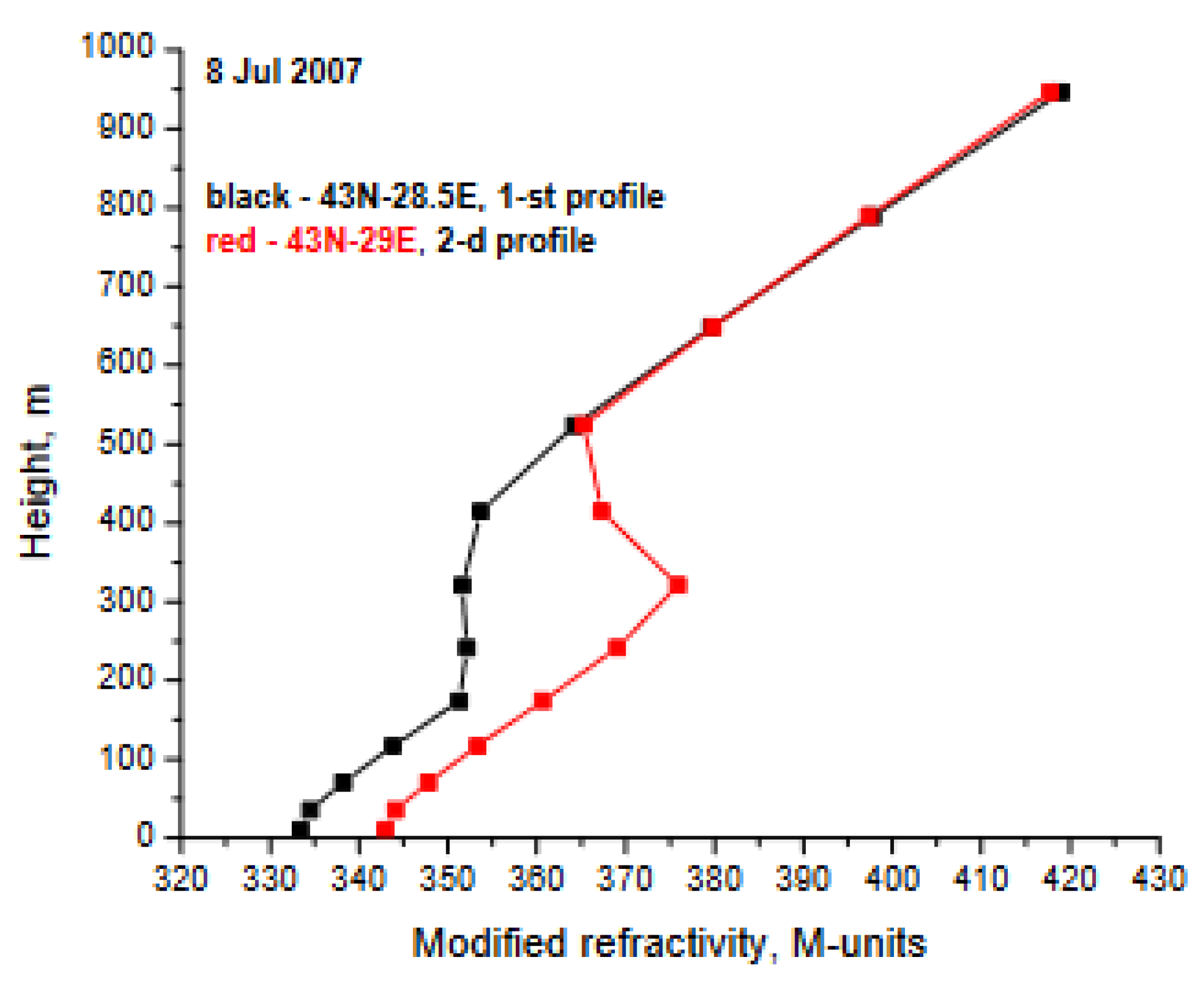 Preprints 83019 g004