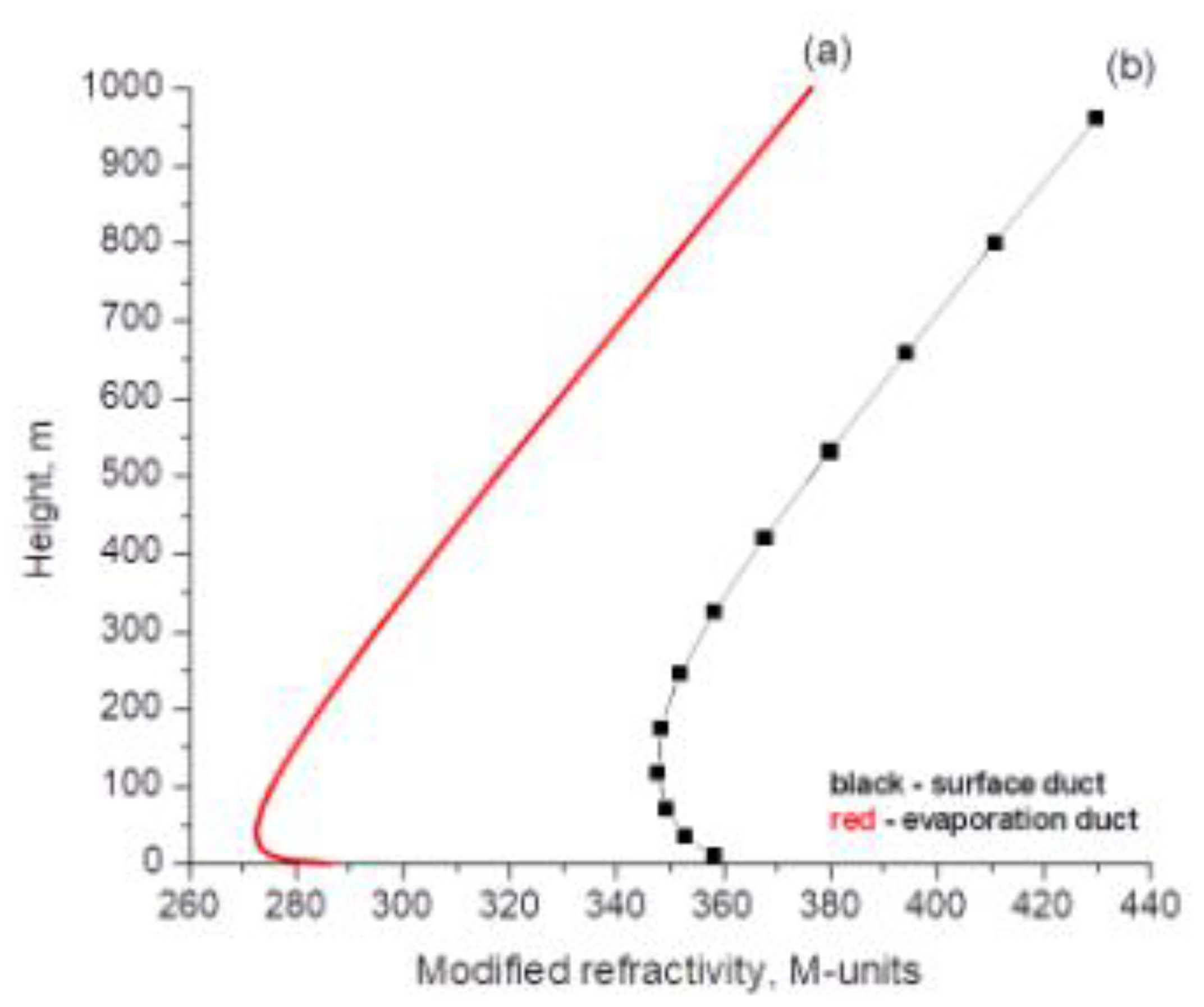 Preprints 83019 g005