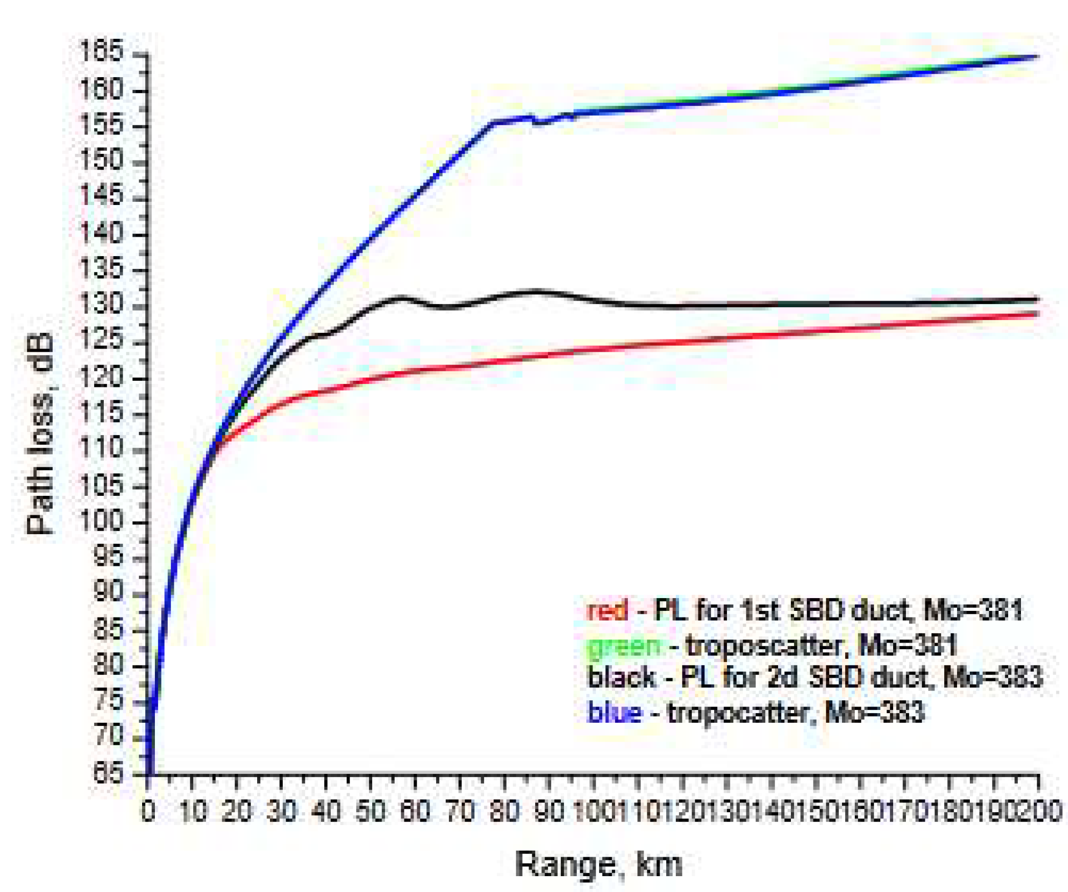 Preprints 83019 g006