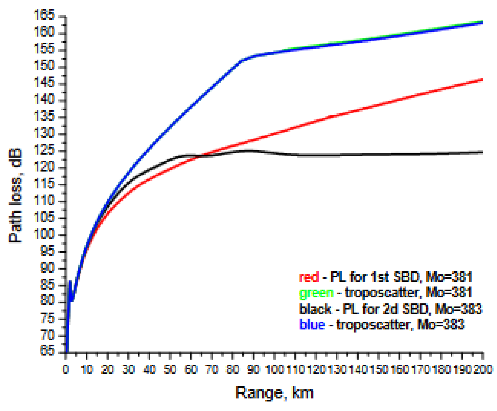 Preprints 83019 g007