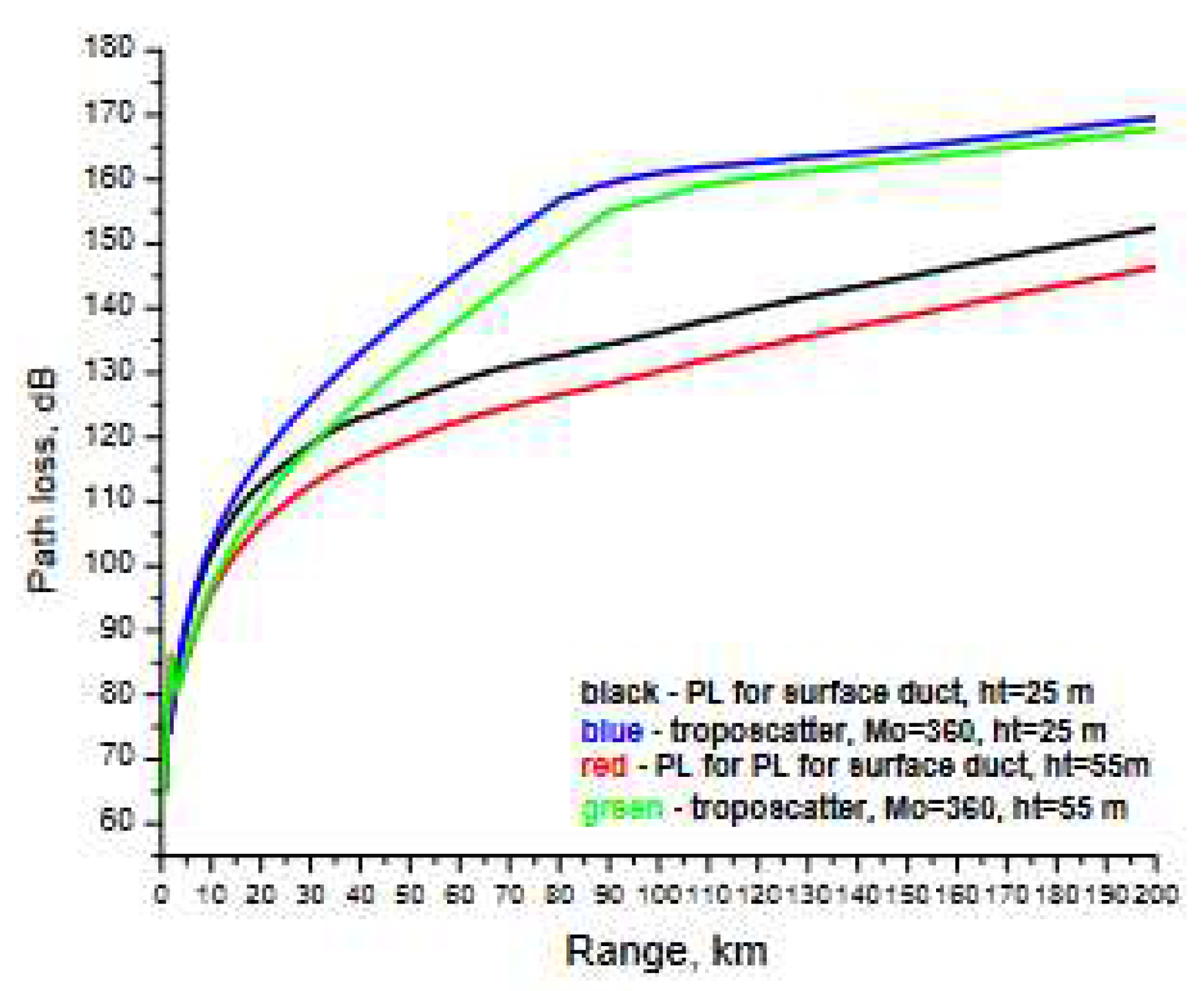 Preprints 83019 g012