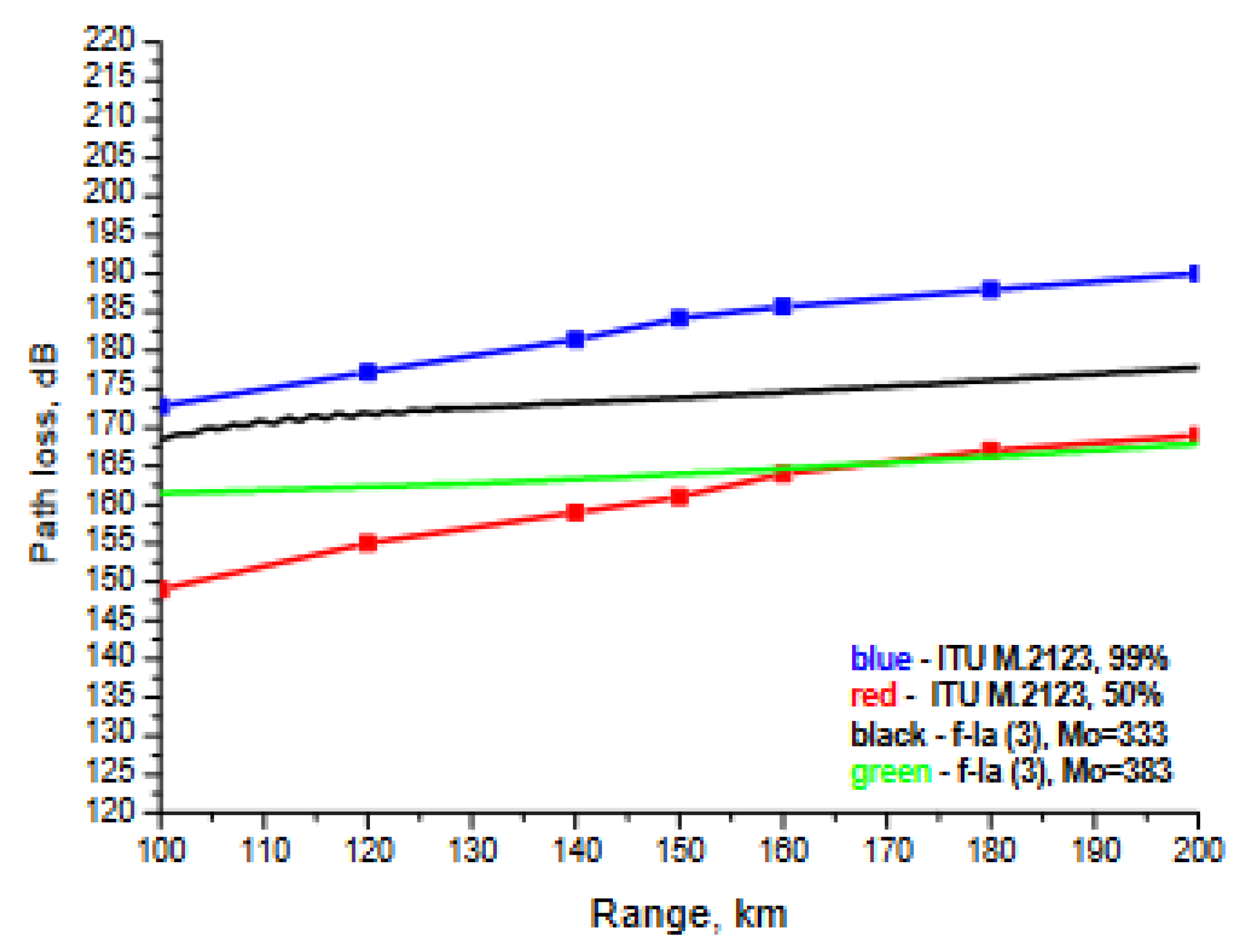 Preprints 83019 g015