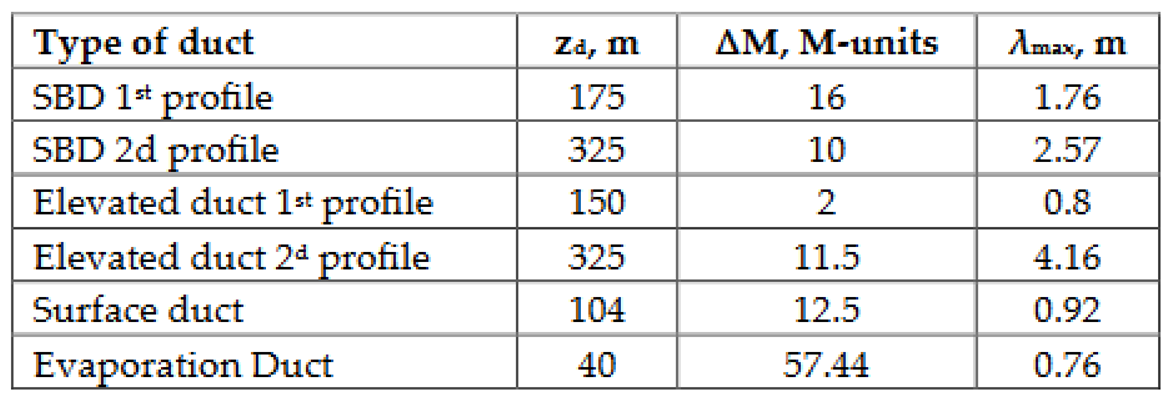 Preprints 83019 i008