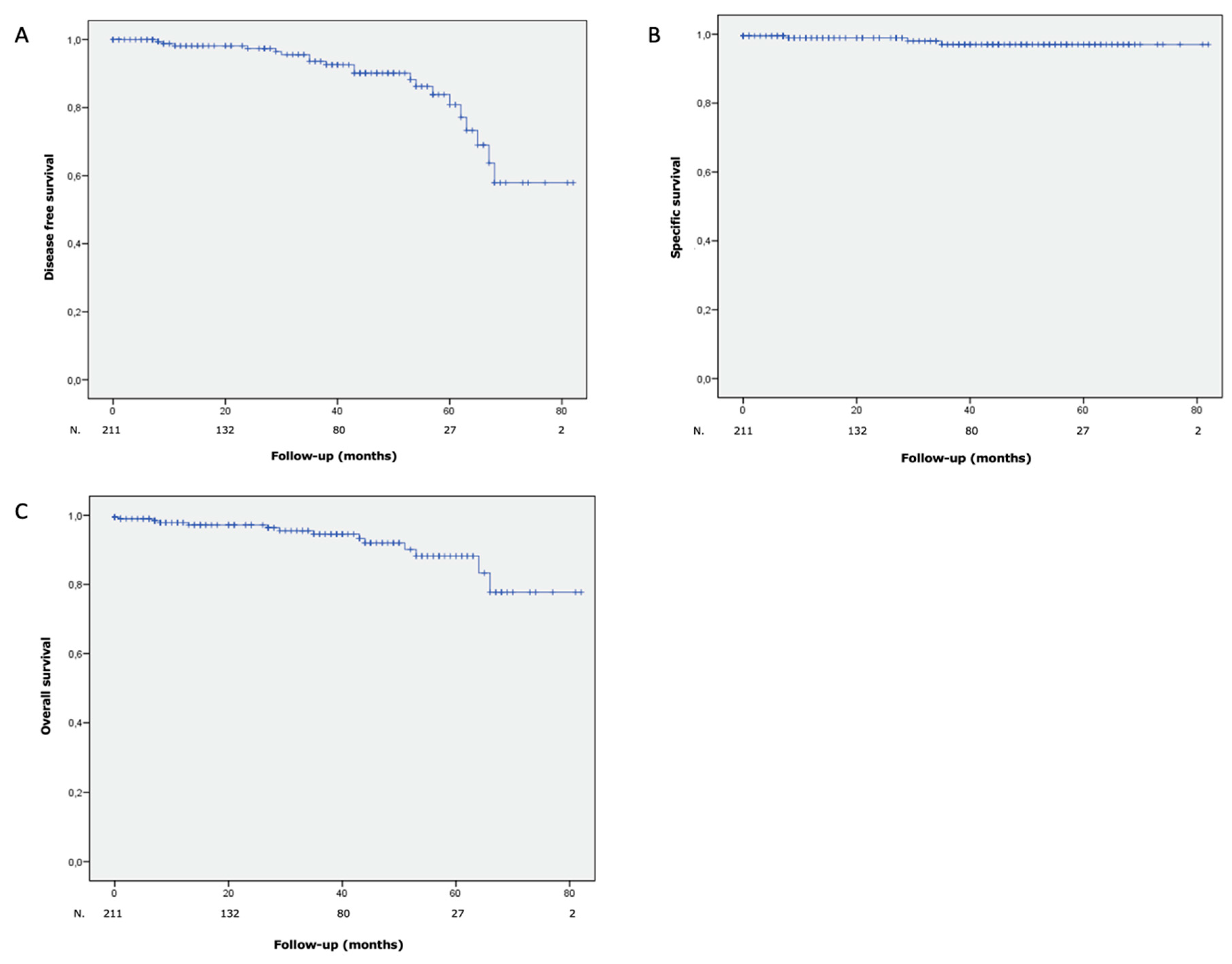 Preprints 79746 g002