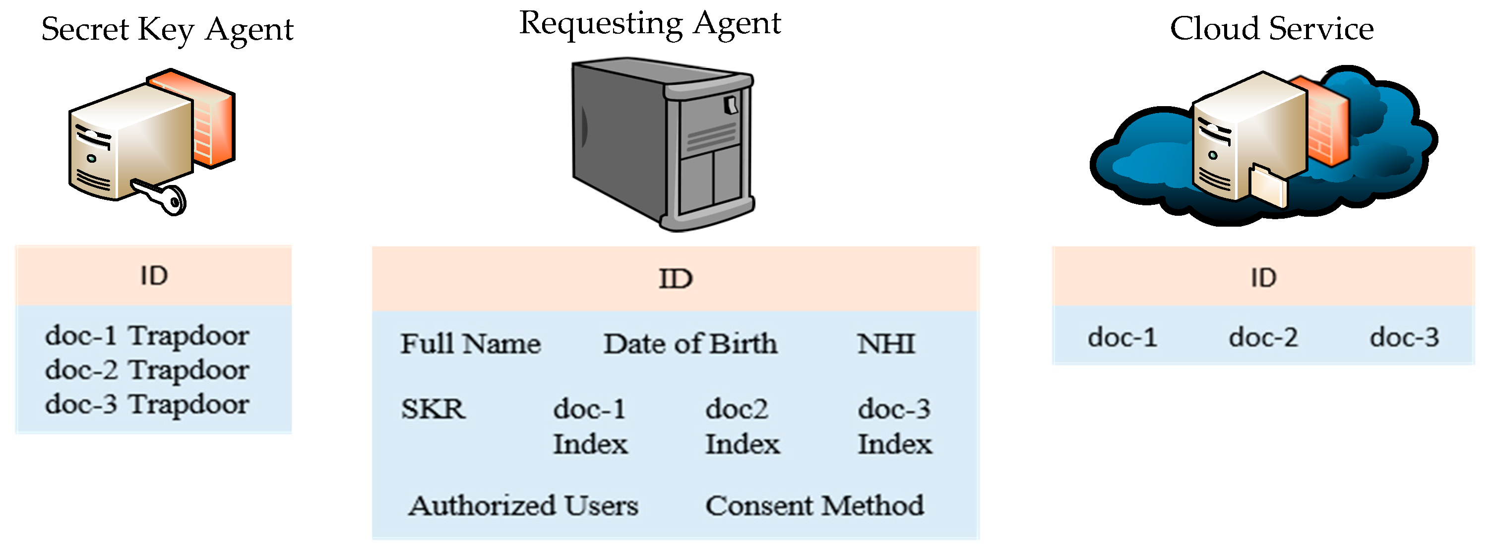 Preprints 72785 g002