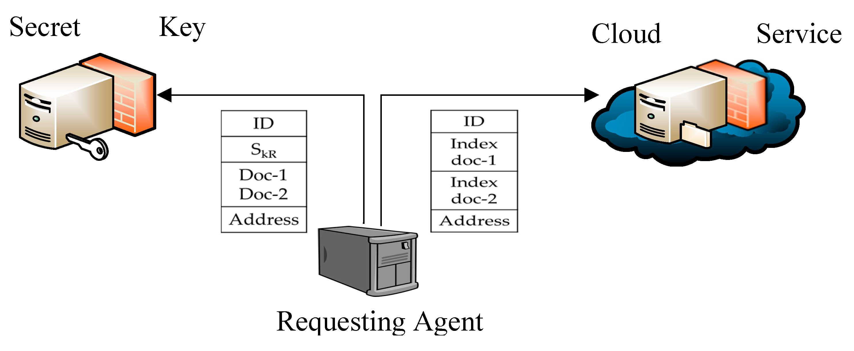 Preprints 72785 g003