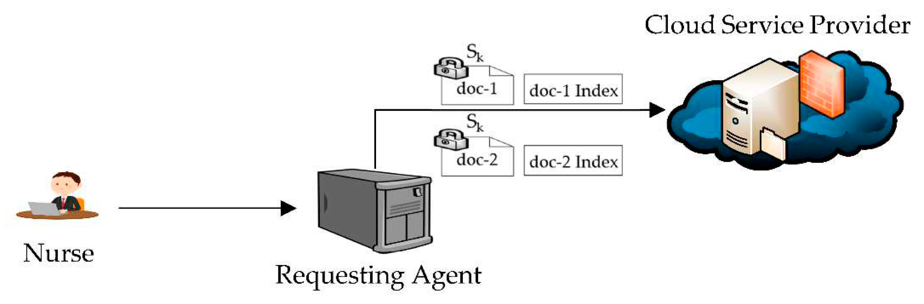 Preprints 72785 g005