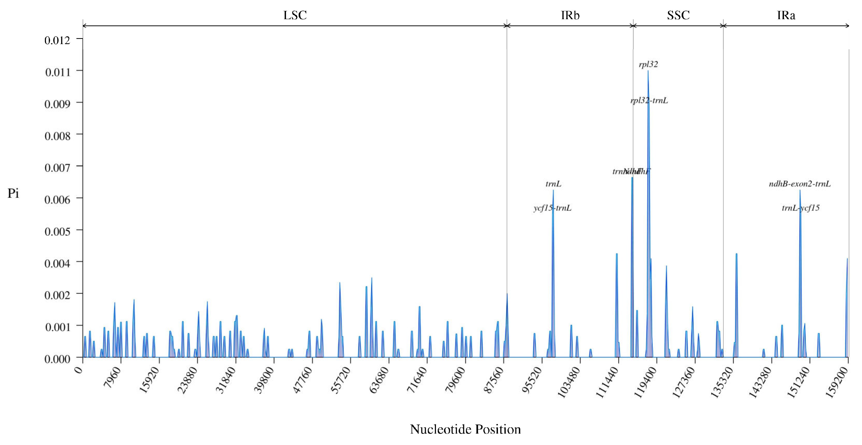 Preprints 105941 g004