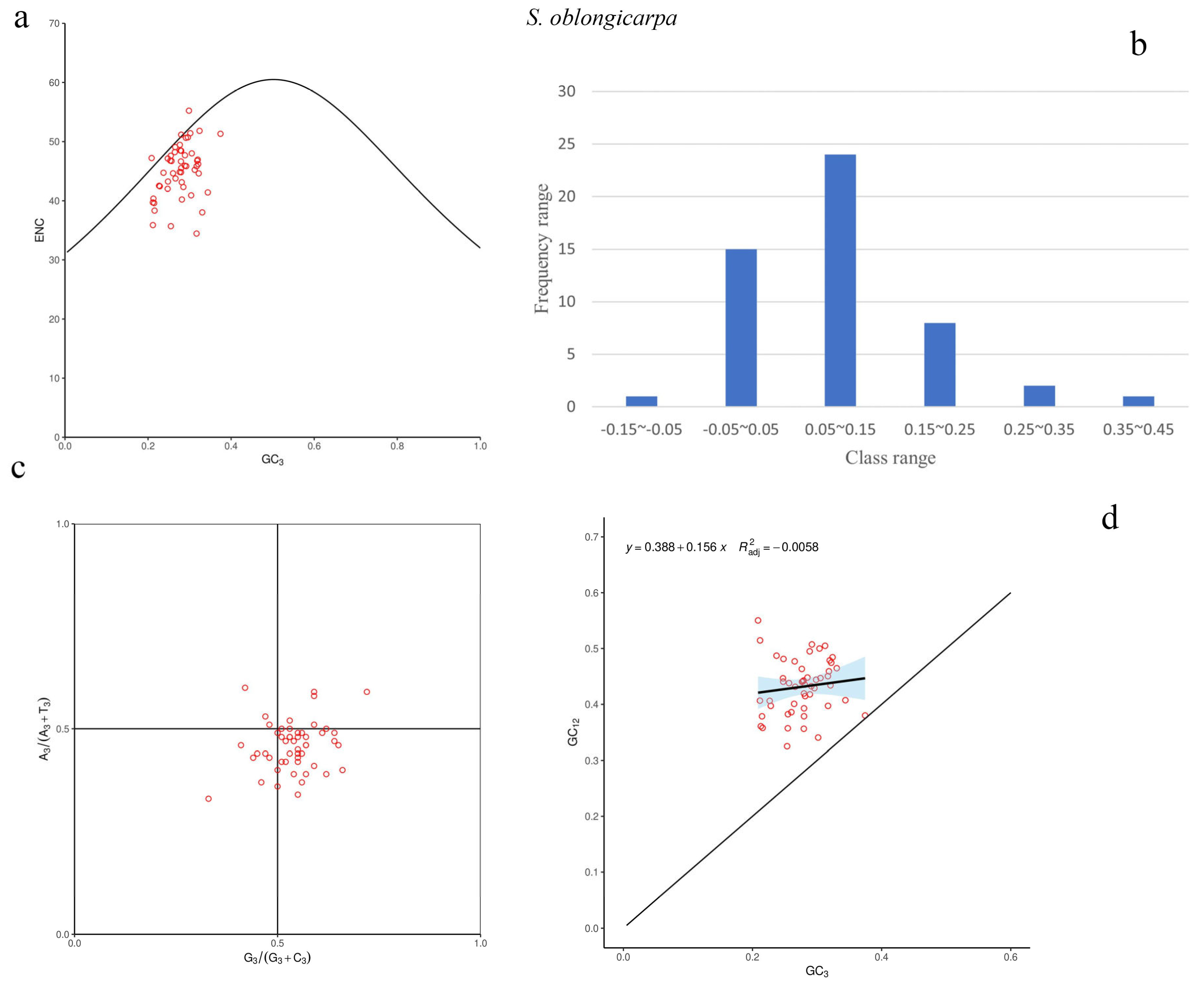 Preprints 105941 g005