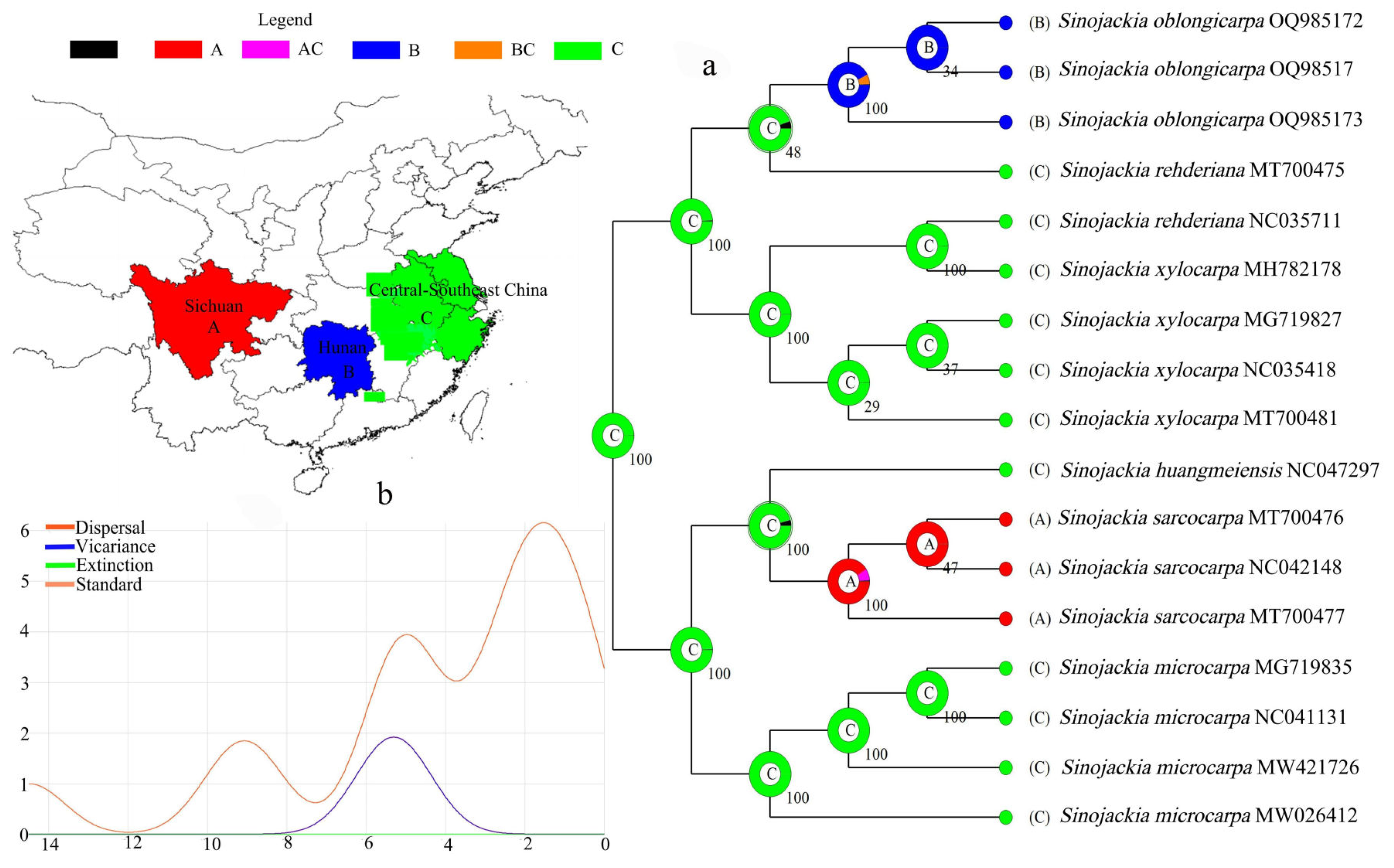 Preprints 105941 g009