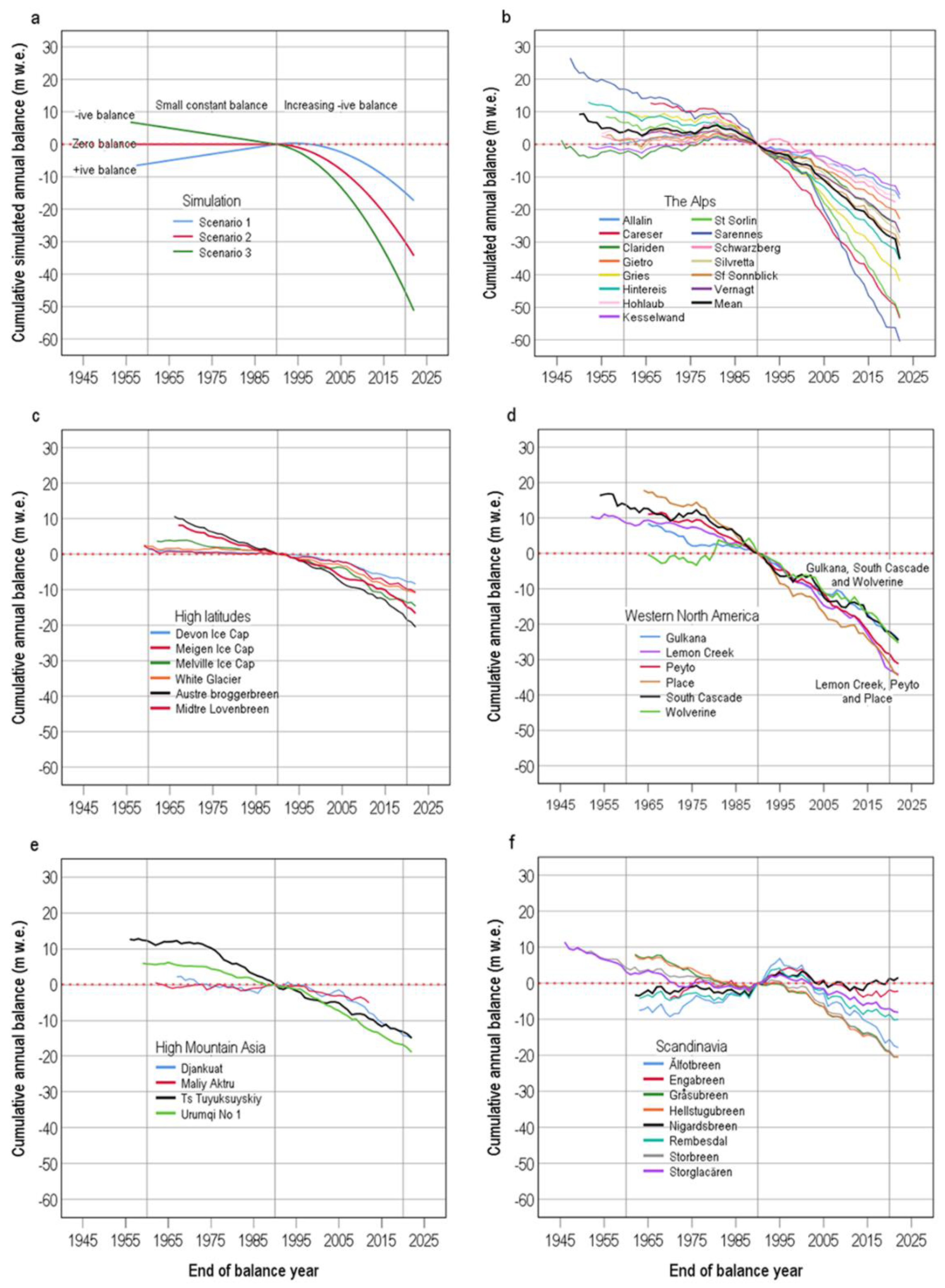 Preprints 98708 g003