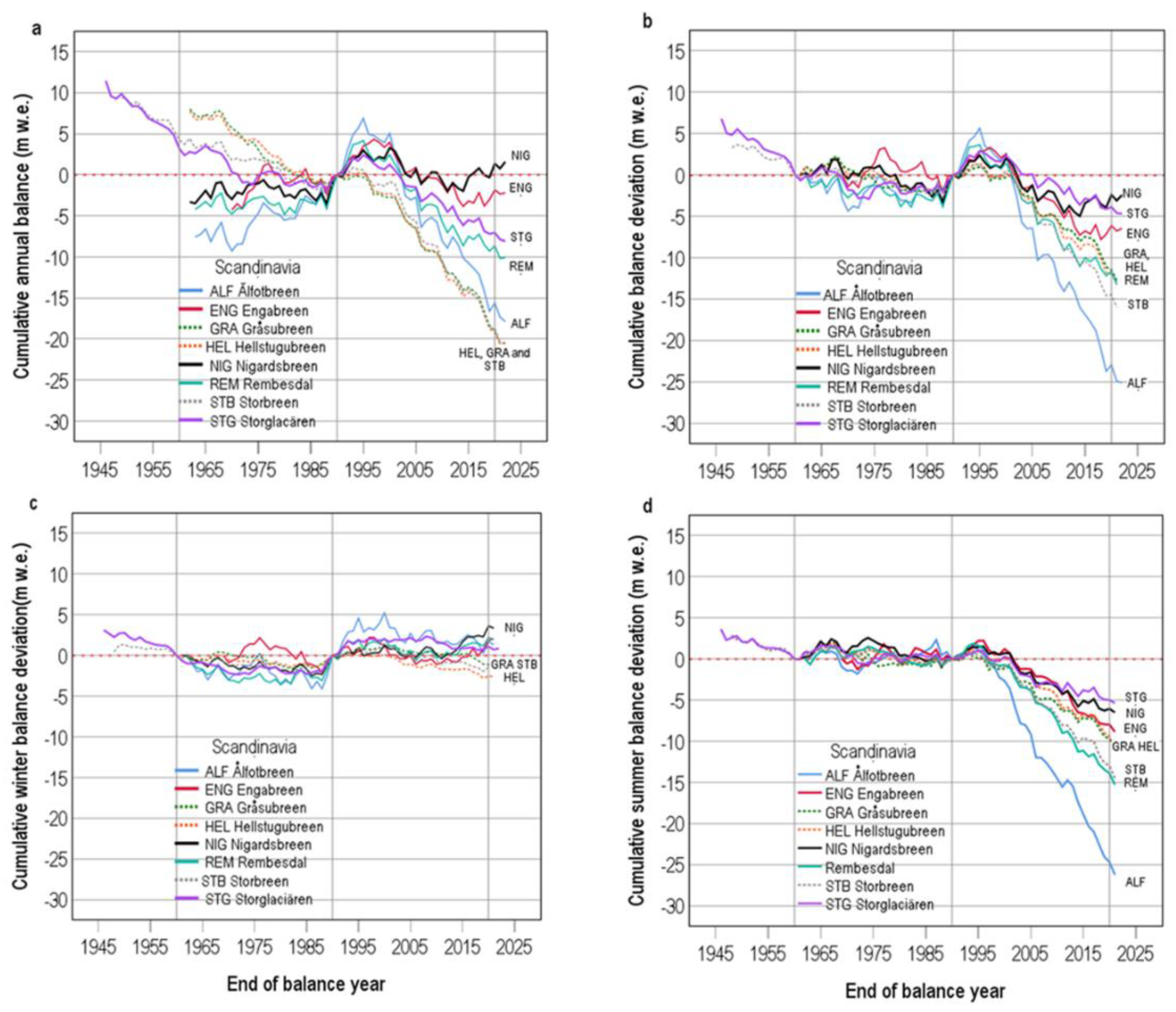 Preprints 98708 g004