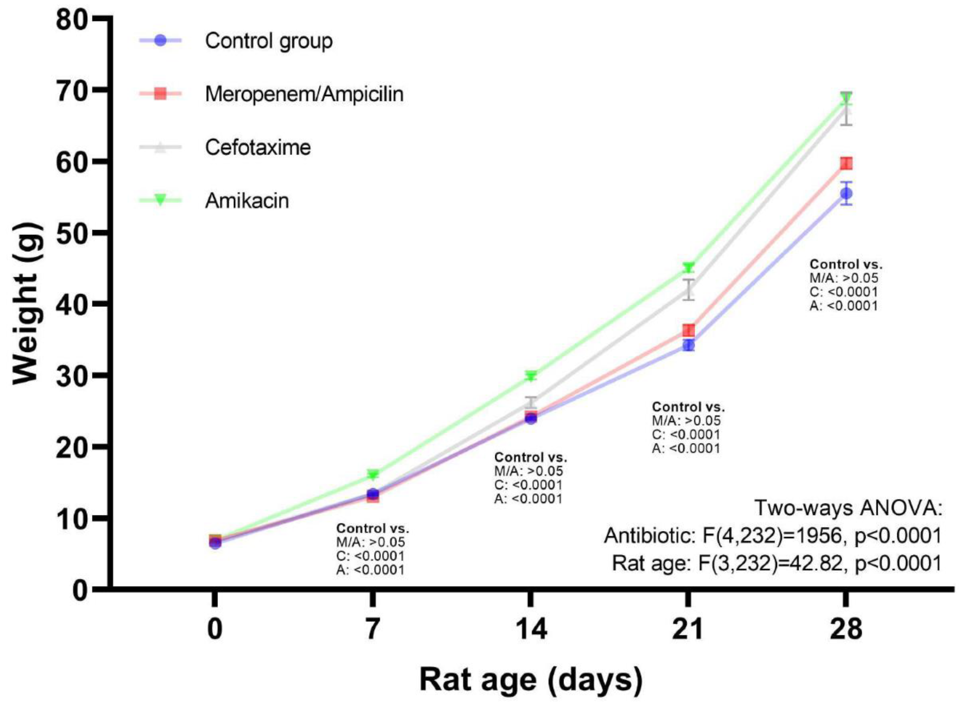 Preprints 96484 g002