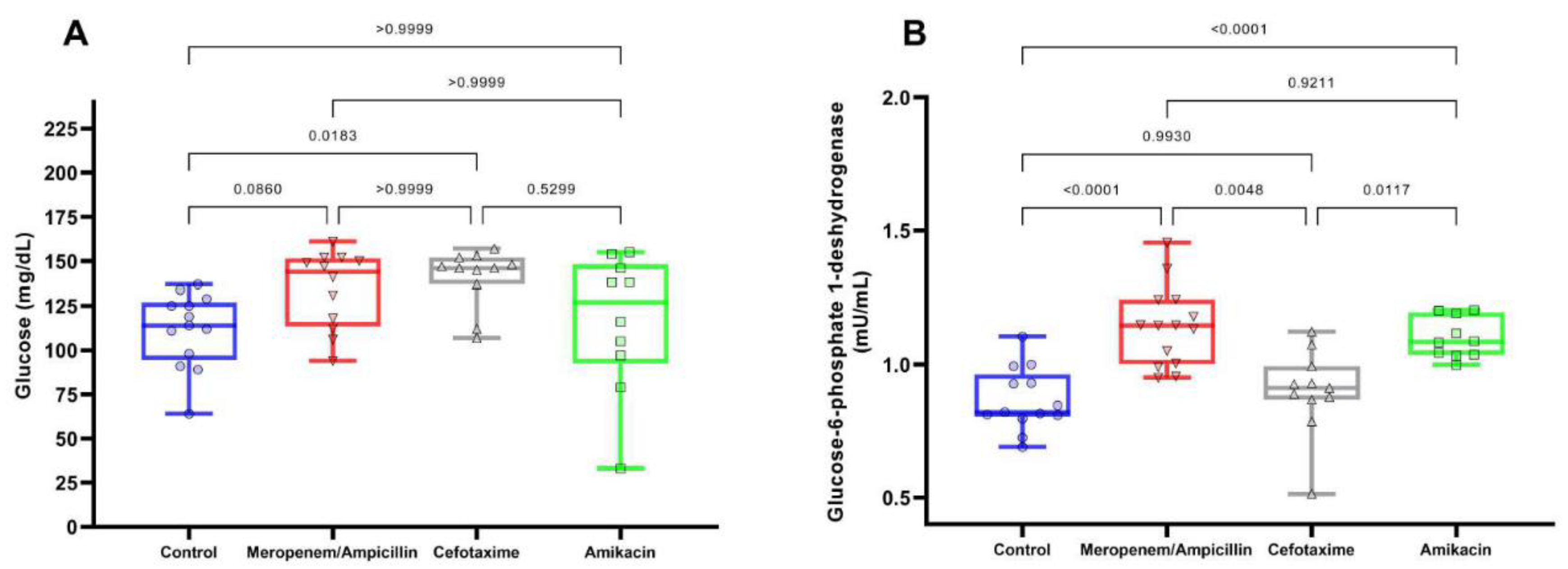 Preprints 96484 g004