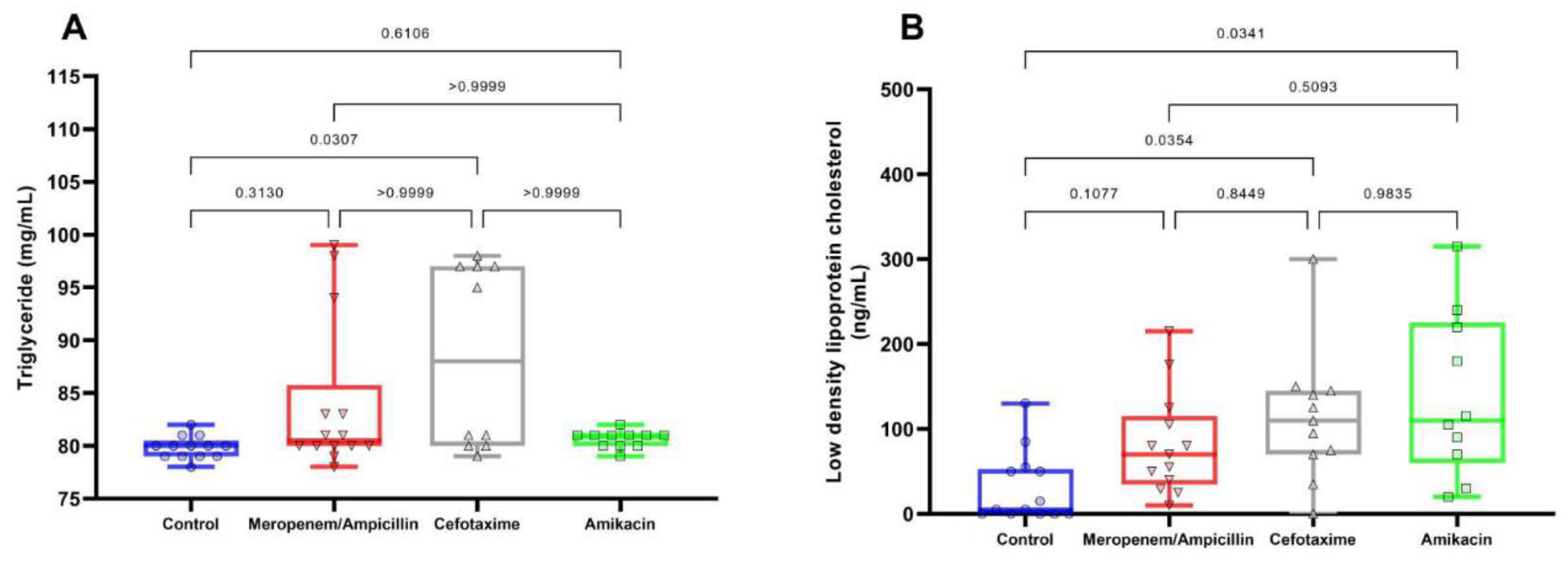 Preprints 96484 g005