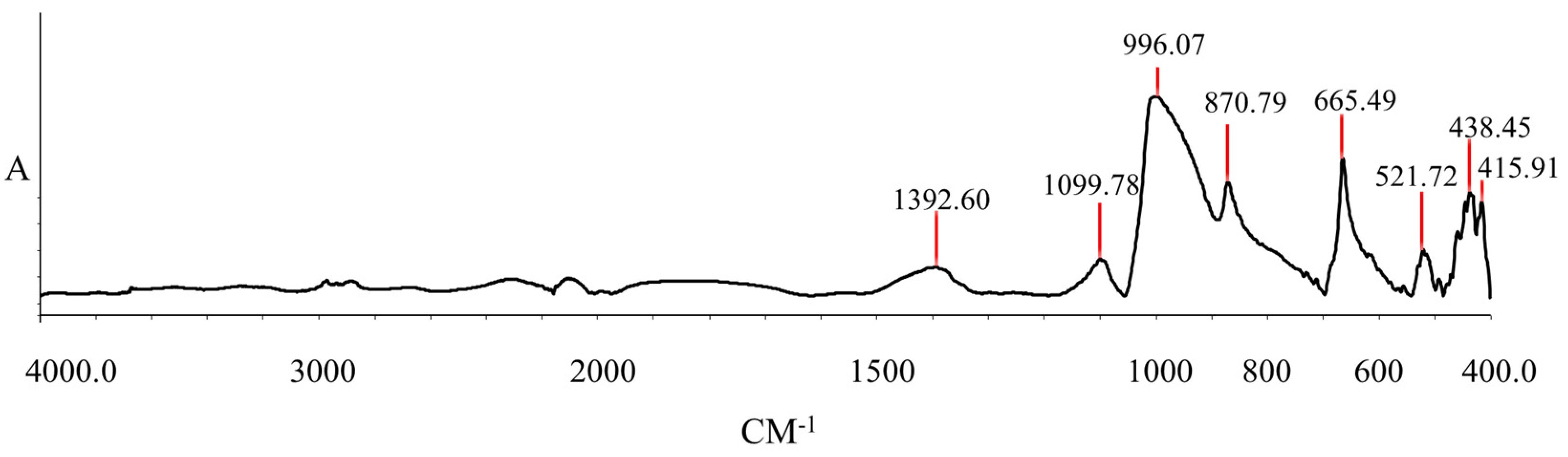 Preprints 71472 g003