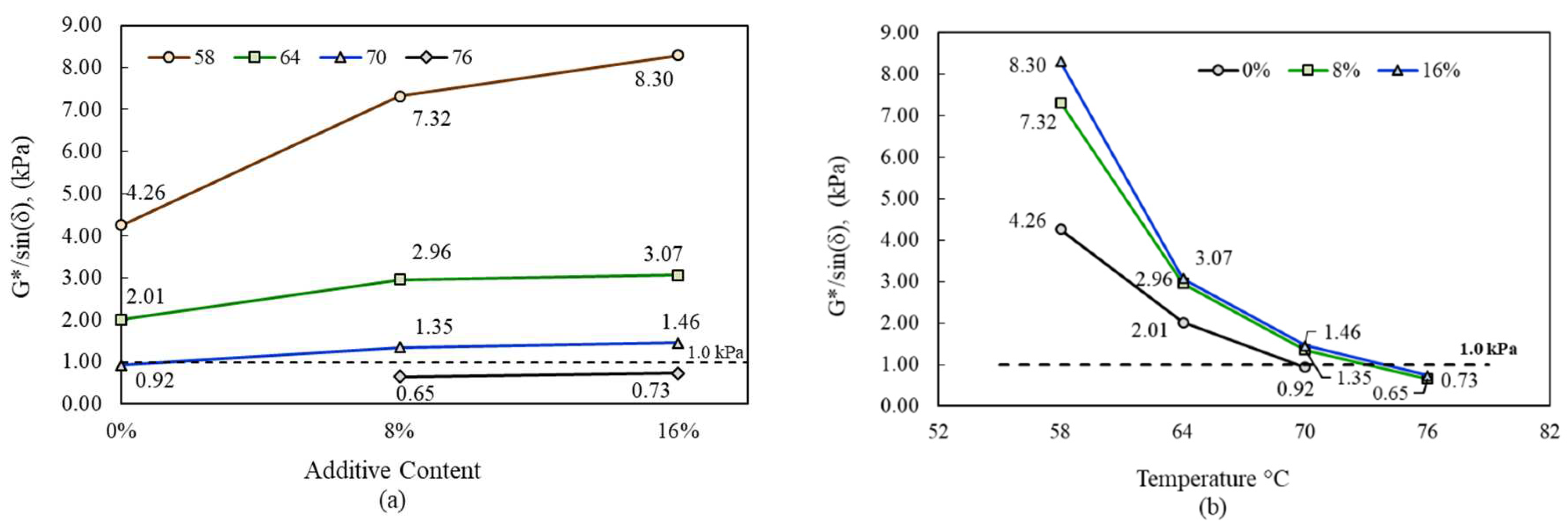 Preprints 71472 g005