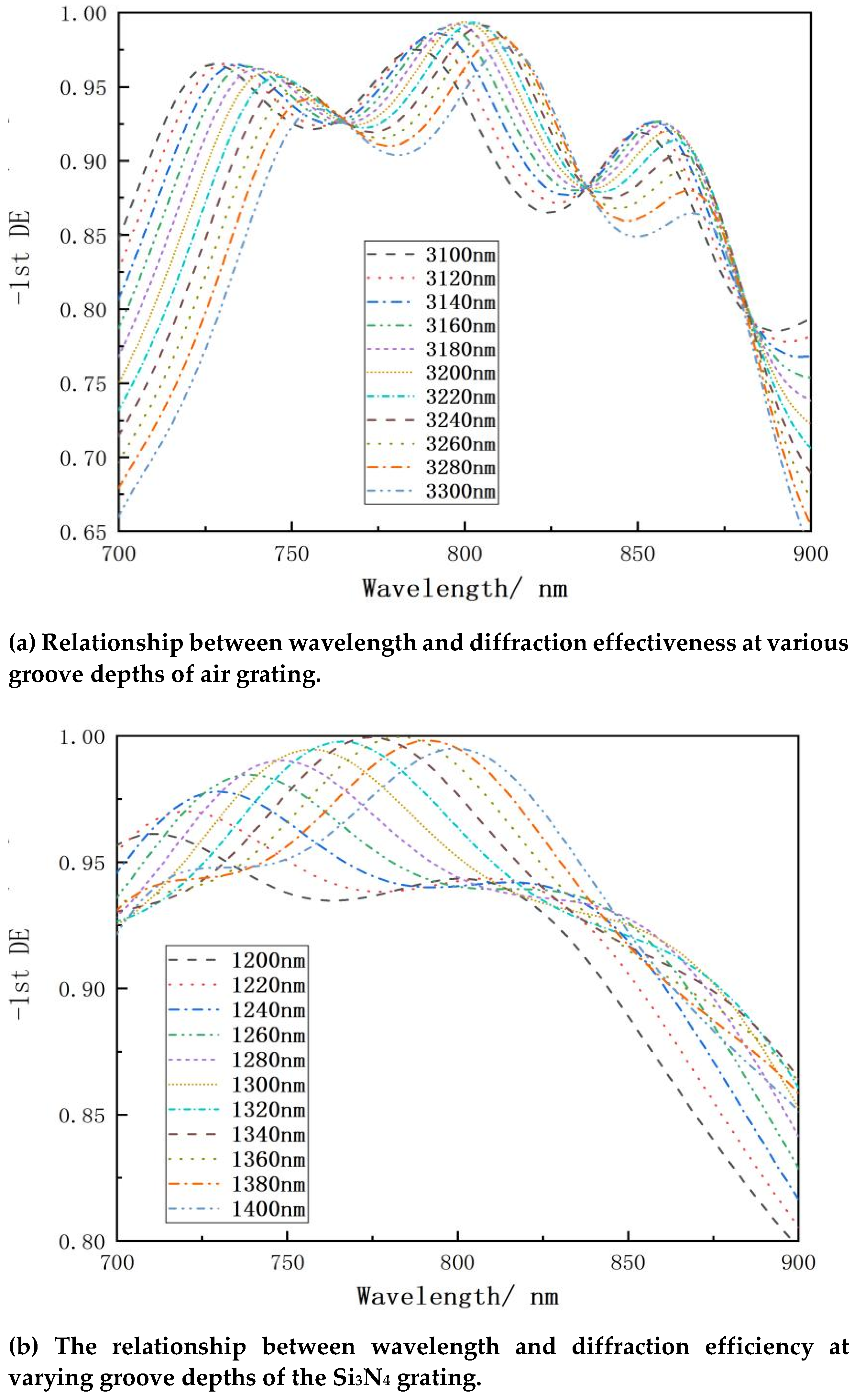 Preprints 117170 g003