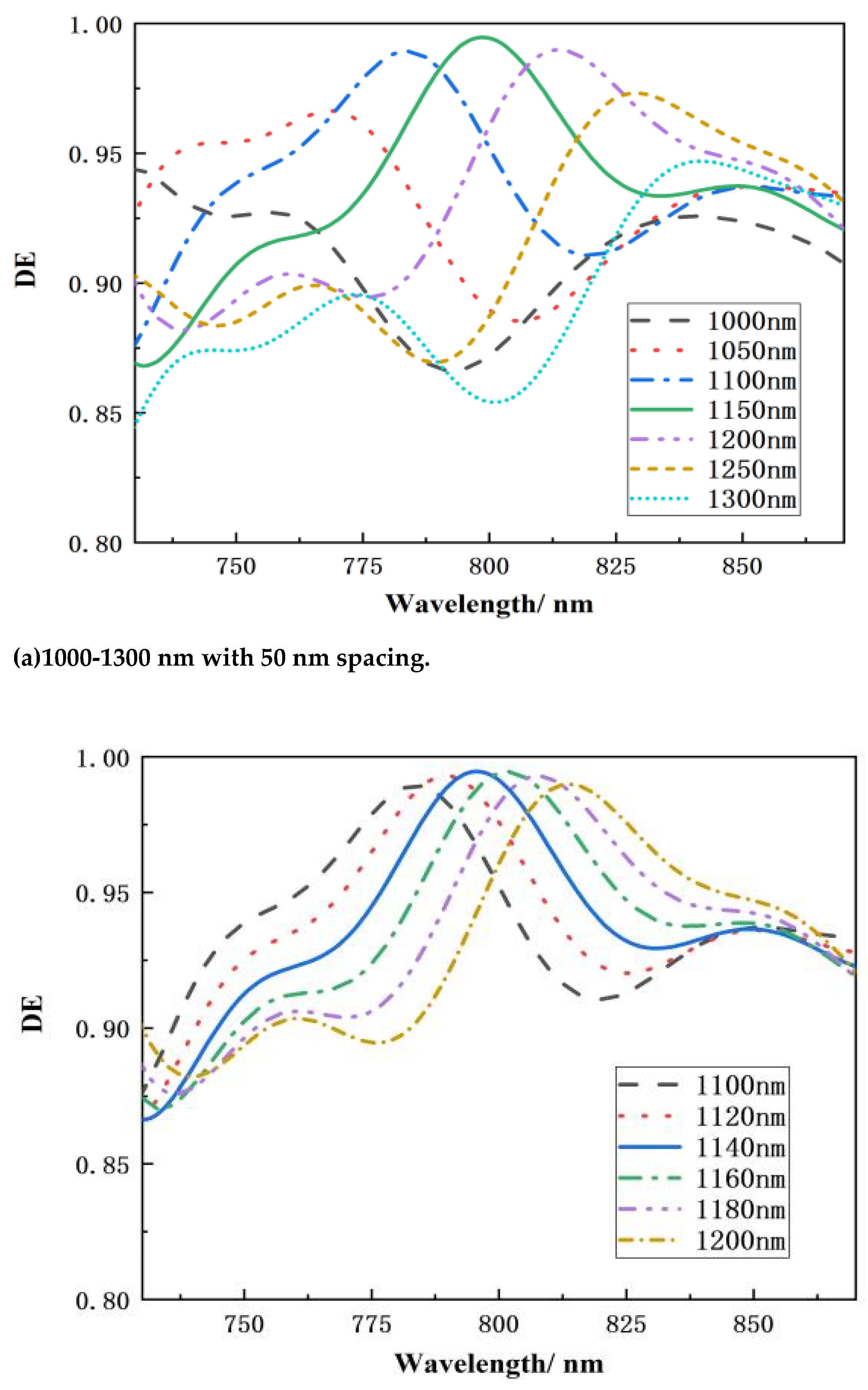 Preprints 117170 g005