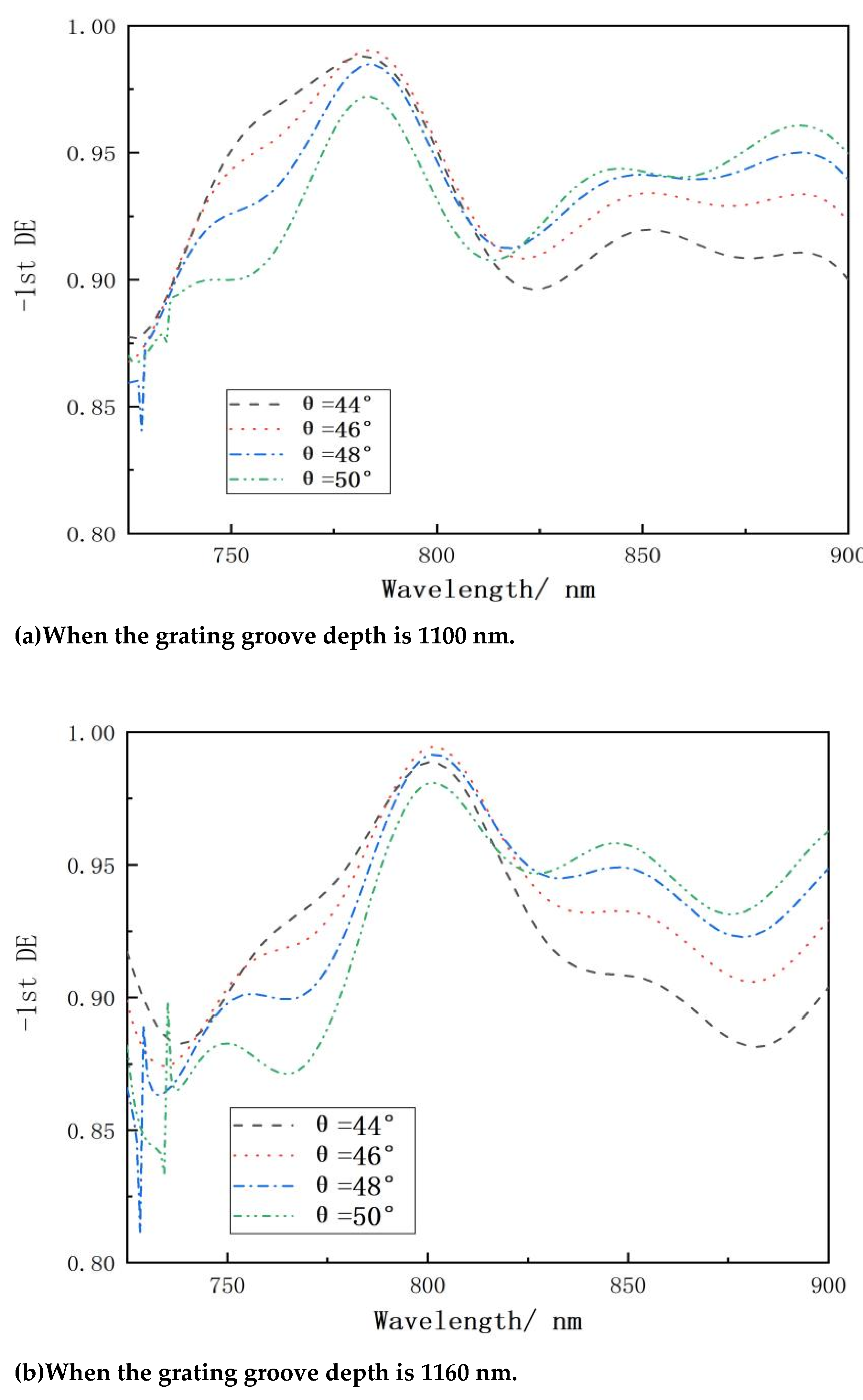 Preprints 117170 g006a