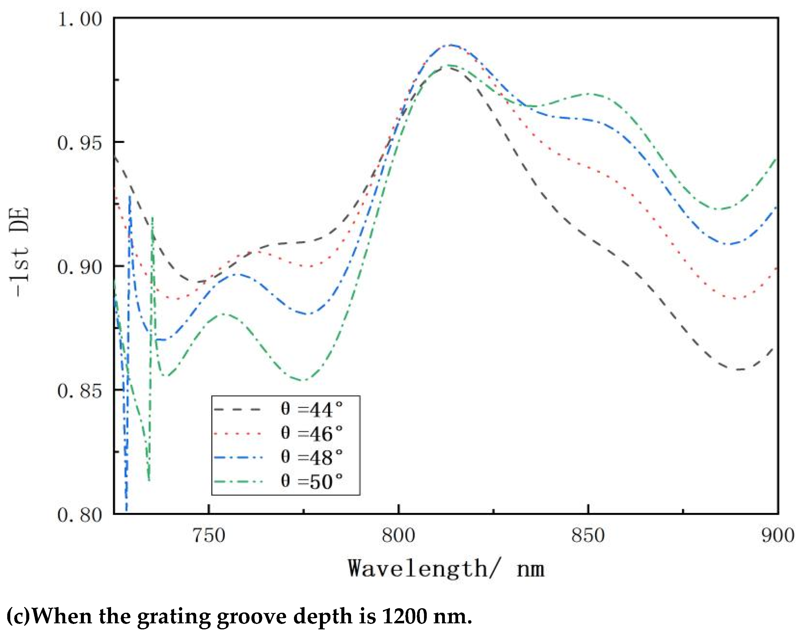 Preprints 117170 g006b