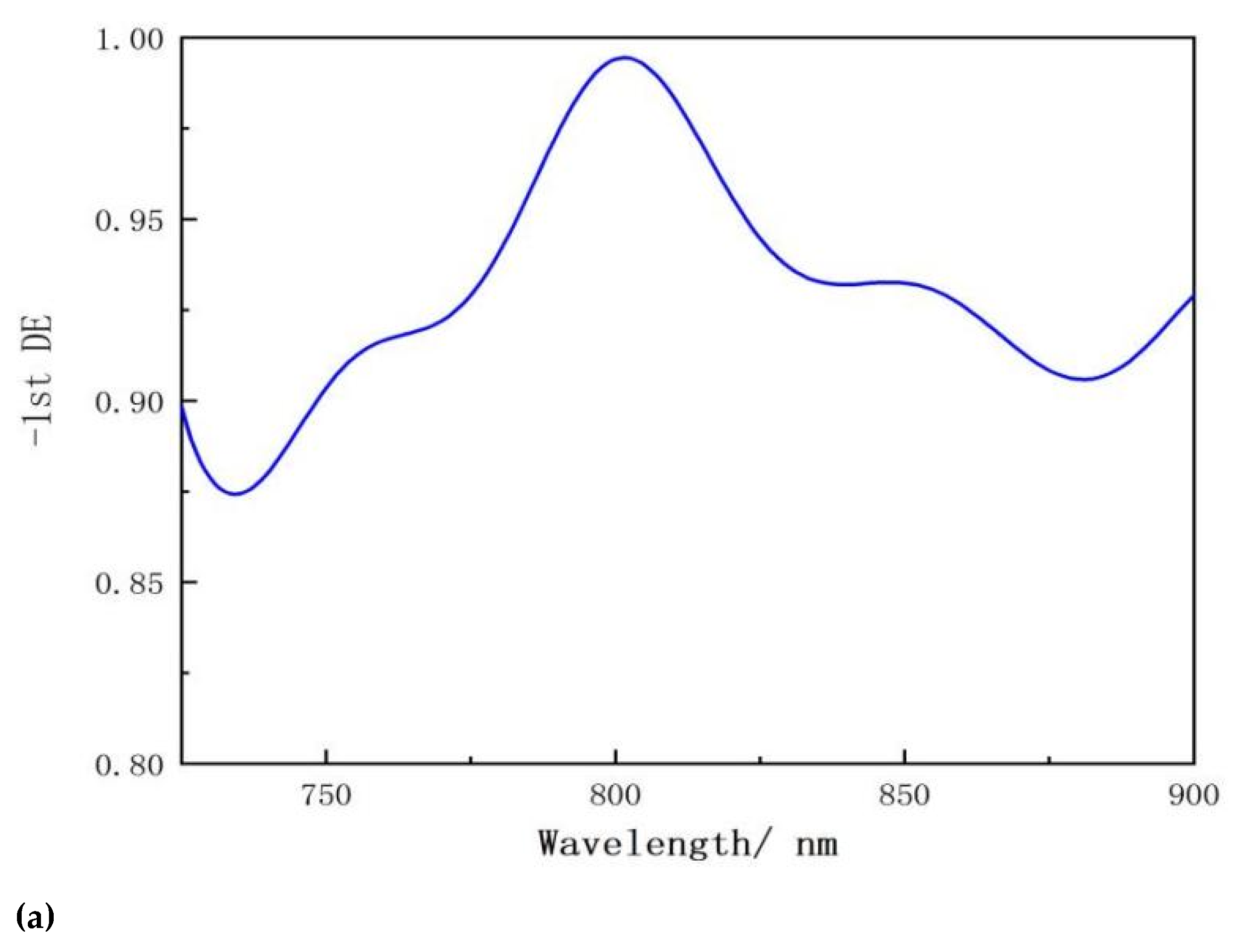 Preprints 117170 g007a