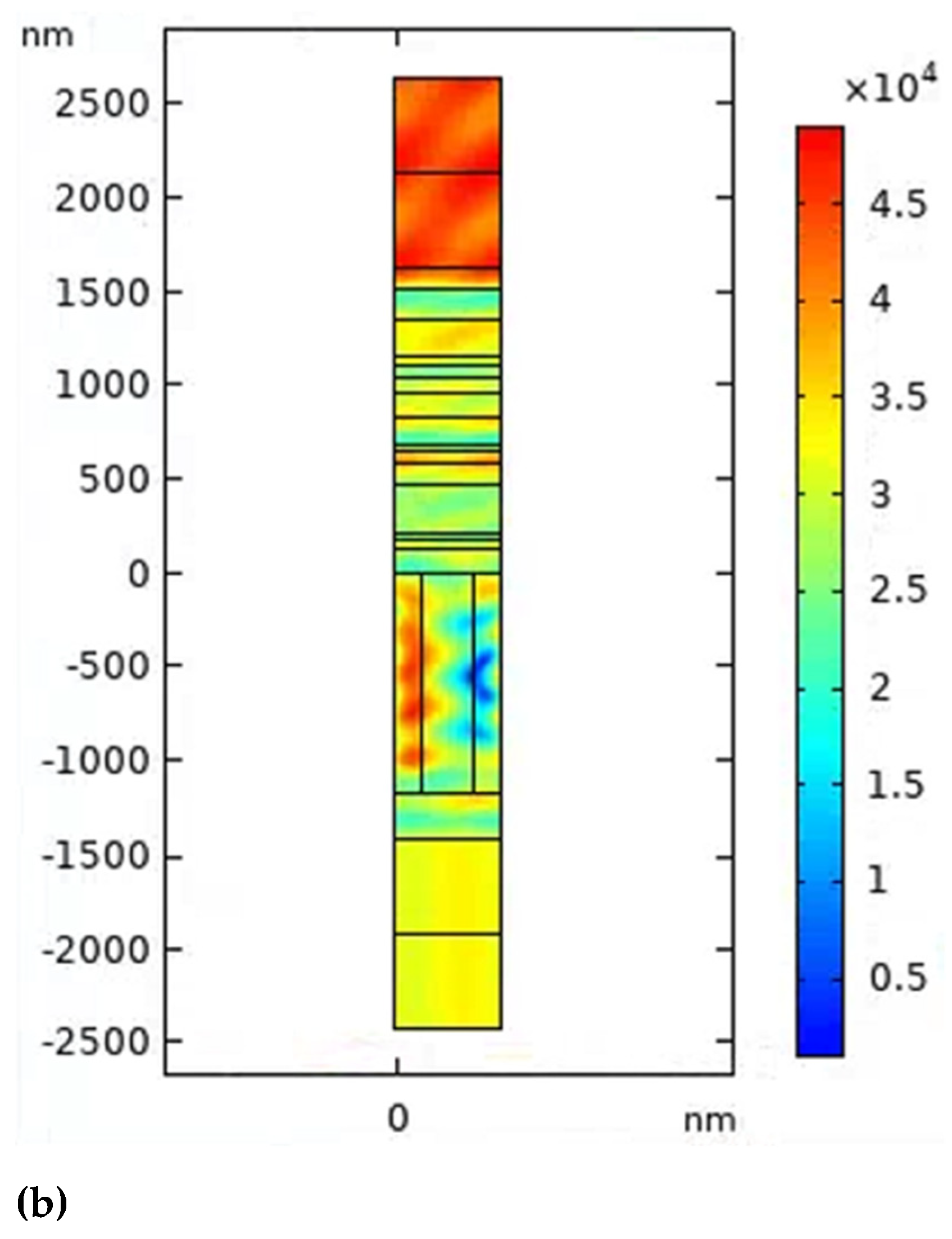 Preprints 117170 g007b