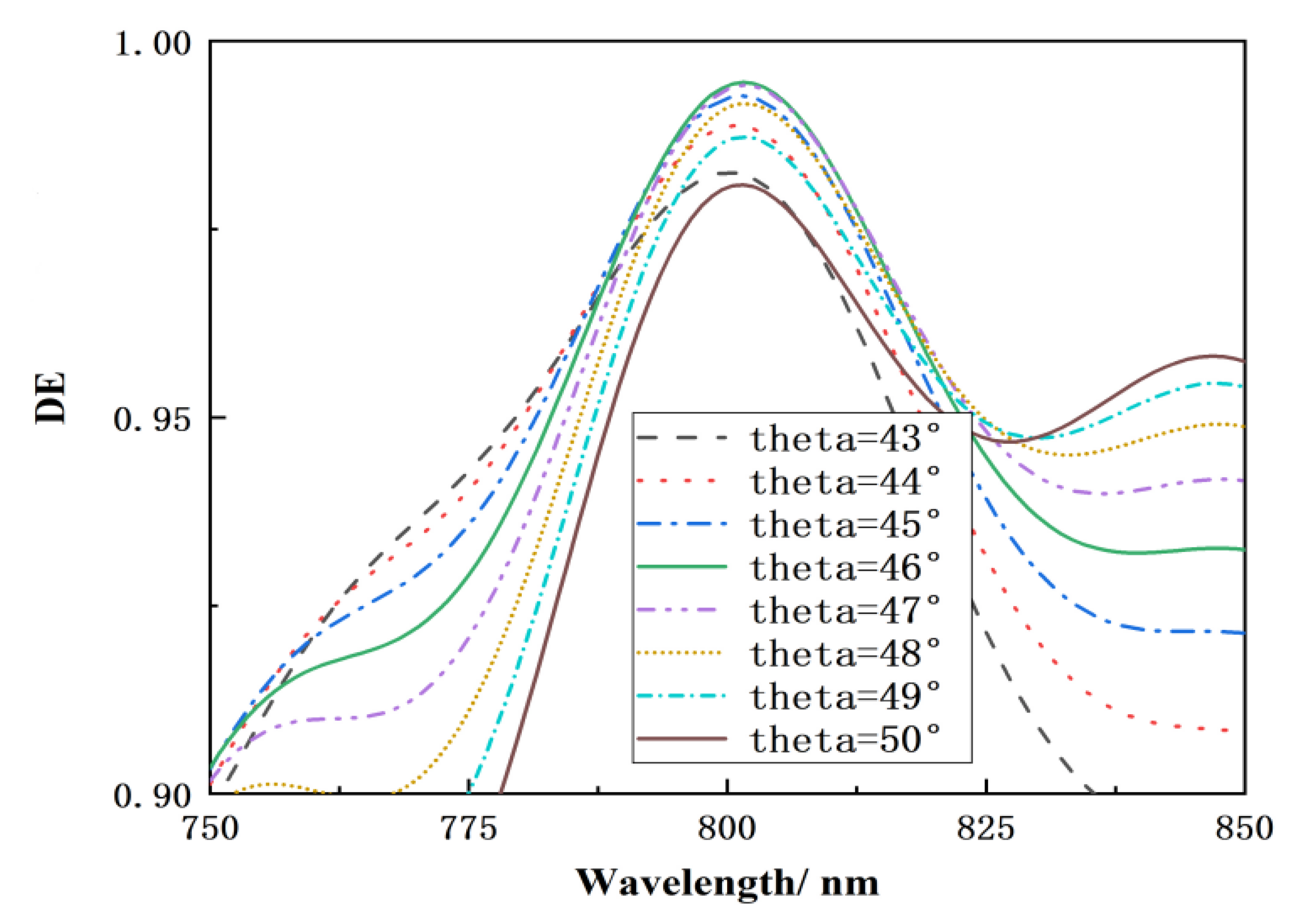 Preprints 117170 g008