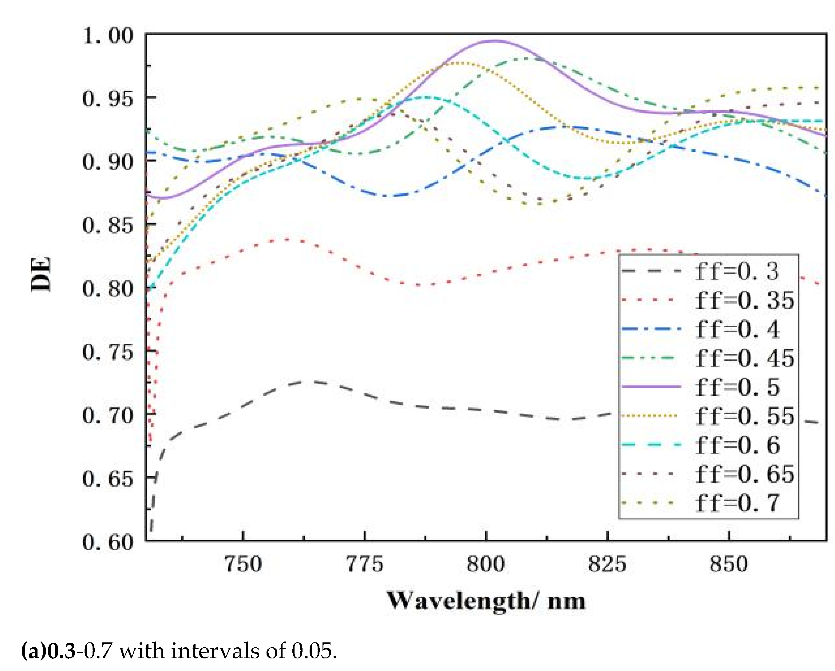 Preprints 117170 g009a