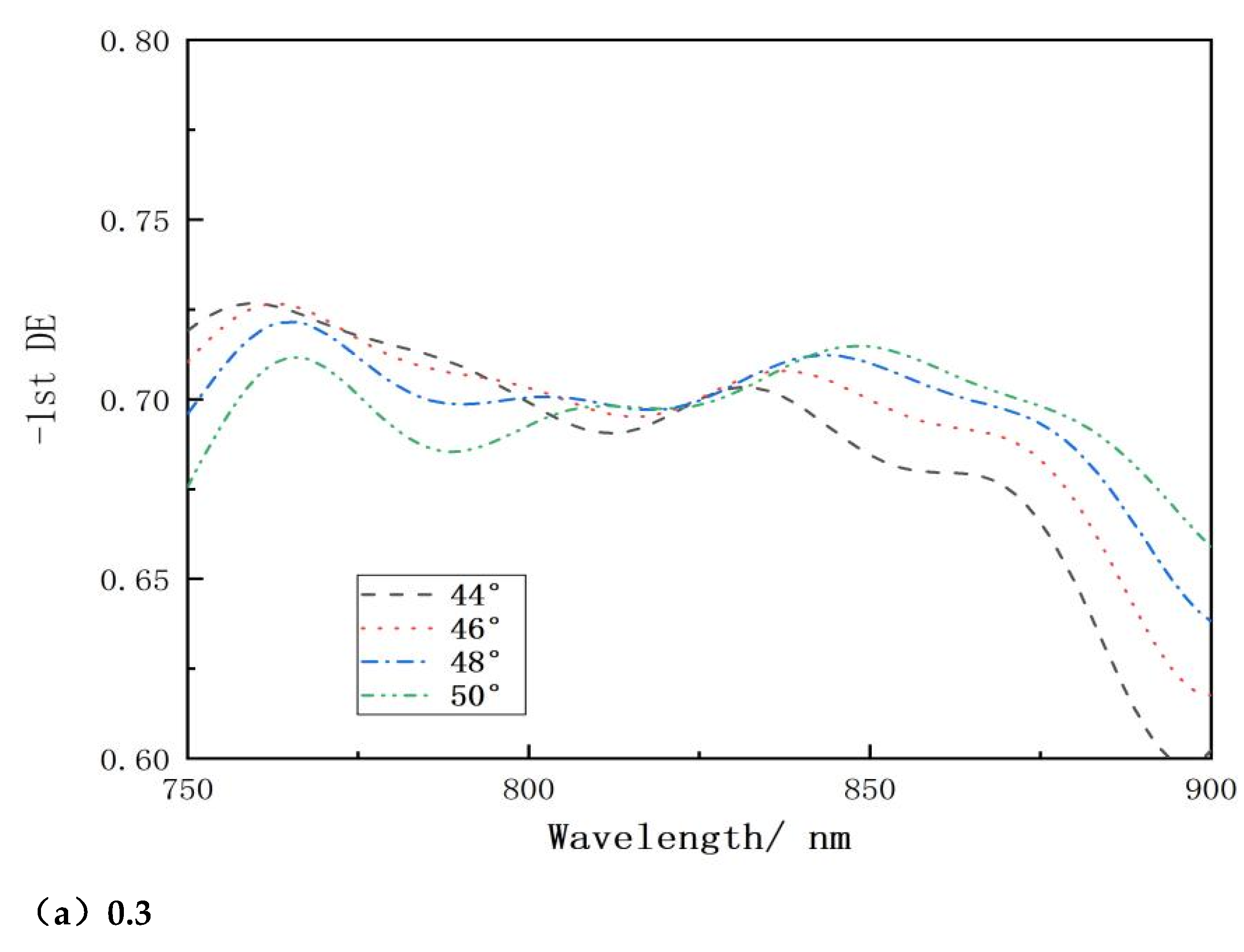 Preprints 117170 g010a