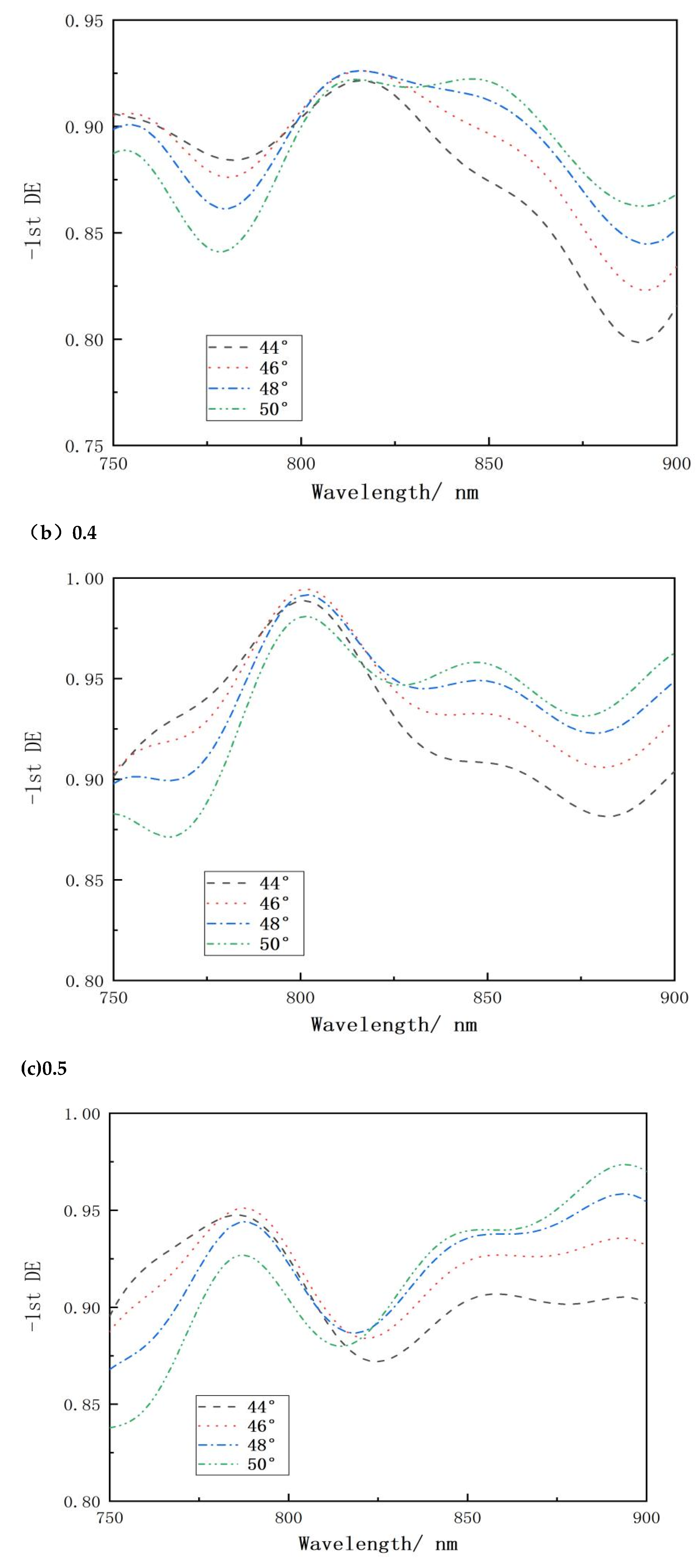 Preprints 117170 g010b