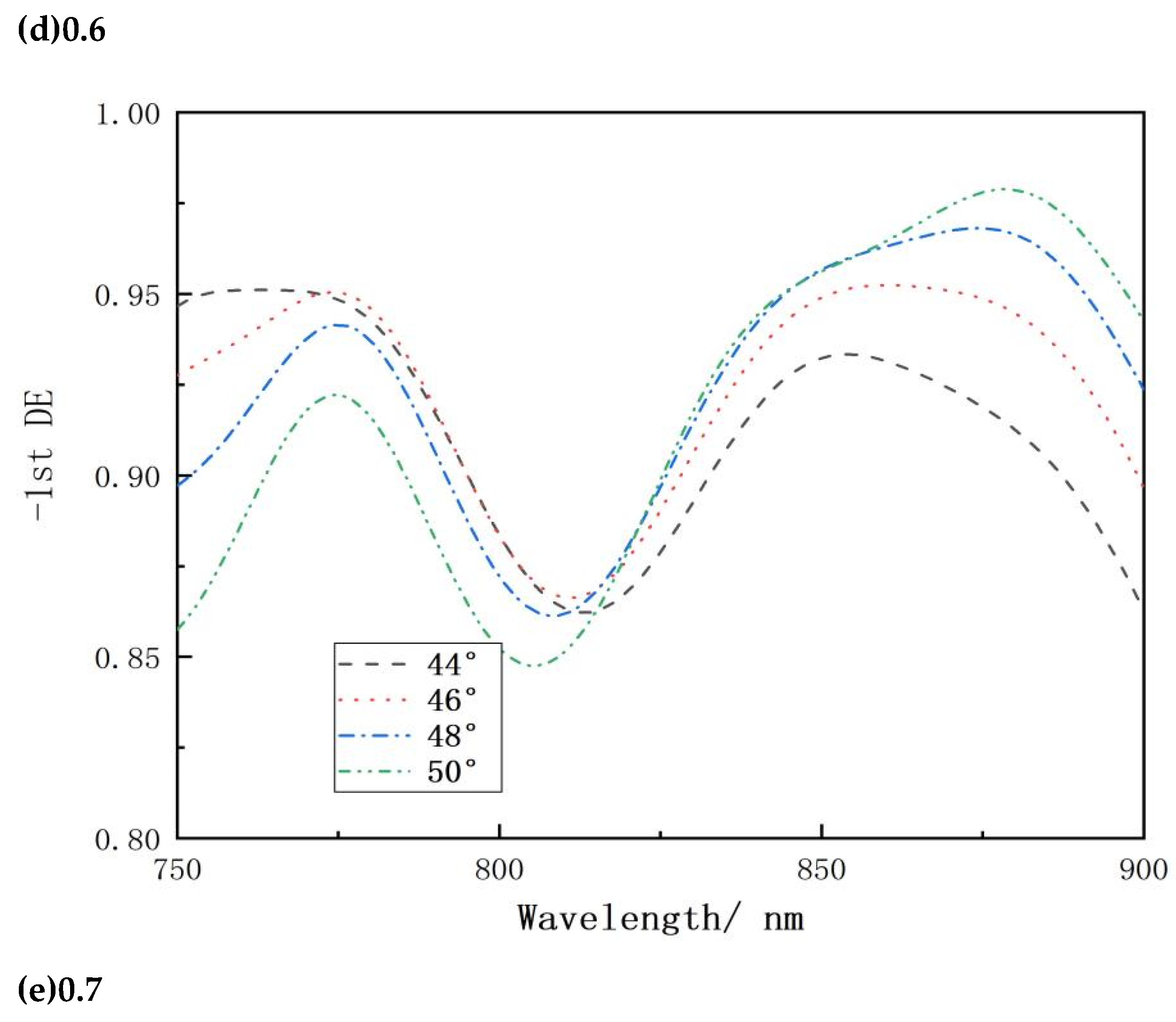 Preprints 117170 g010c