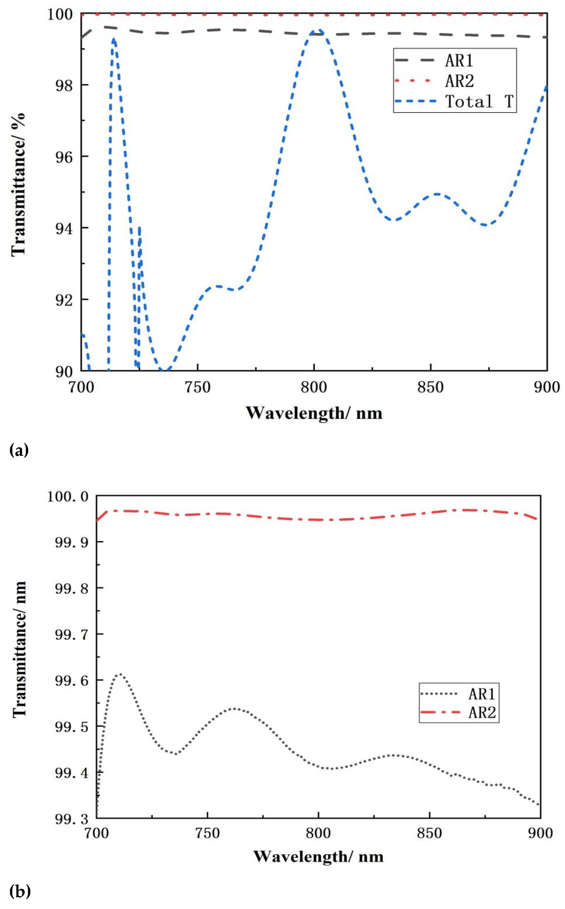 Preprints 117170 g012